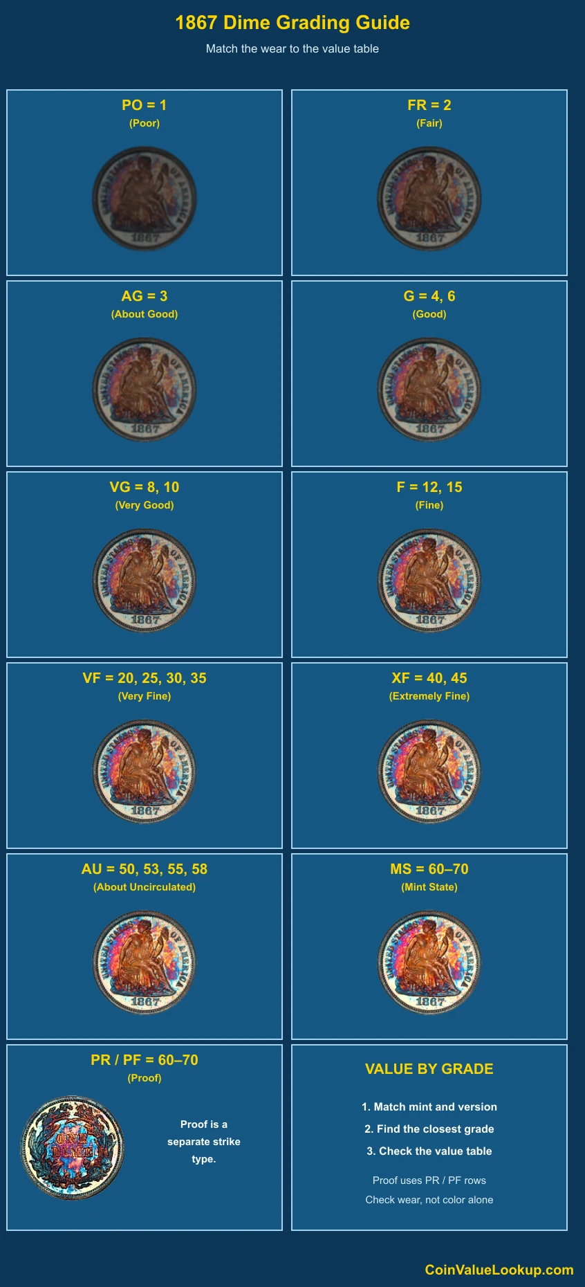 1867 Liberty Seated Dime numeric grading guide