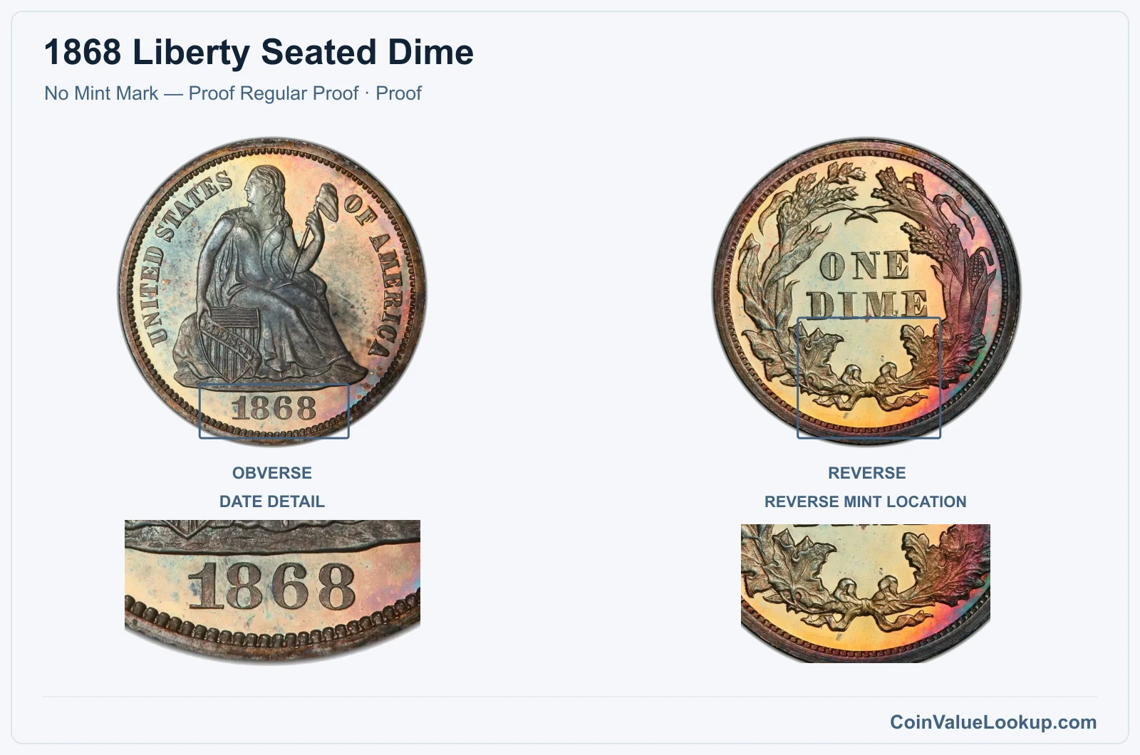 1868 Liberty Seated Dime Coin — No Mint Mark — Proof Regular Proof, obverse and reverse, with date and mint-location details
