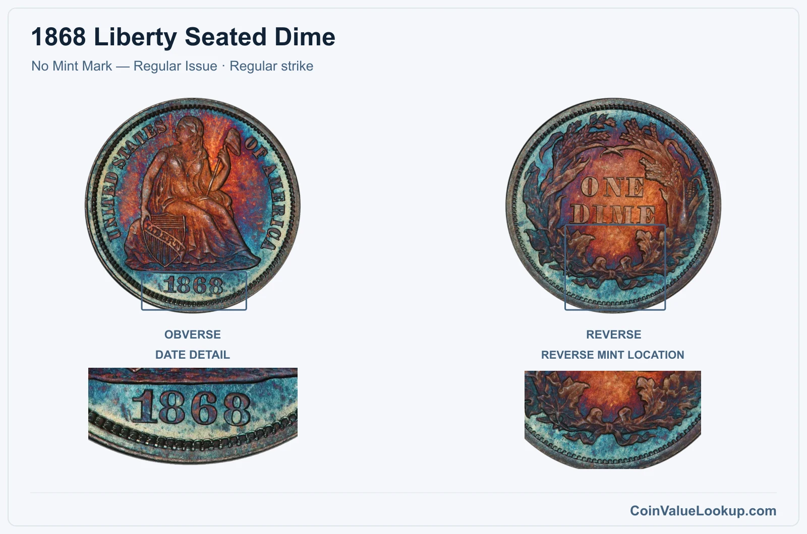 1868 Liberty Seated Dime Coin — No Mint Mark — Regular Issue, obverse and reverse, with date and mint-location details