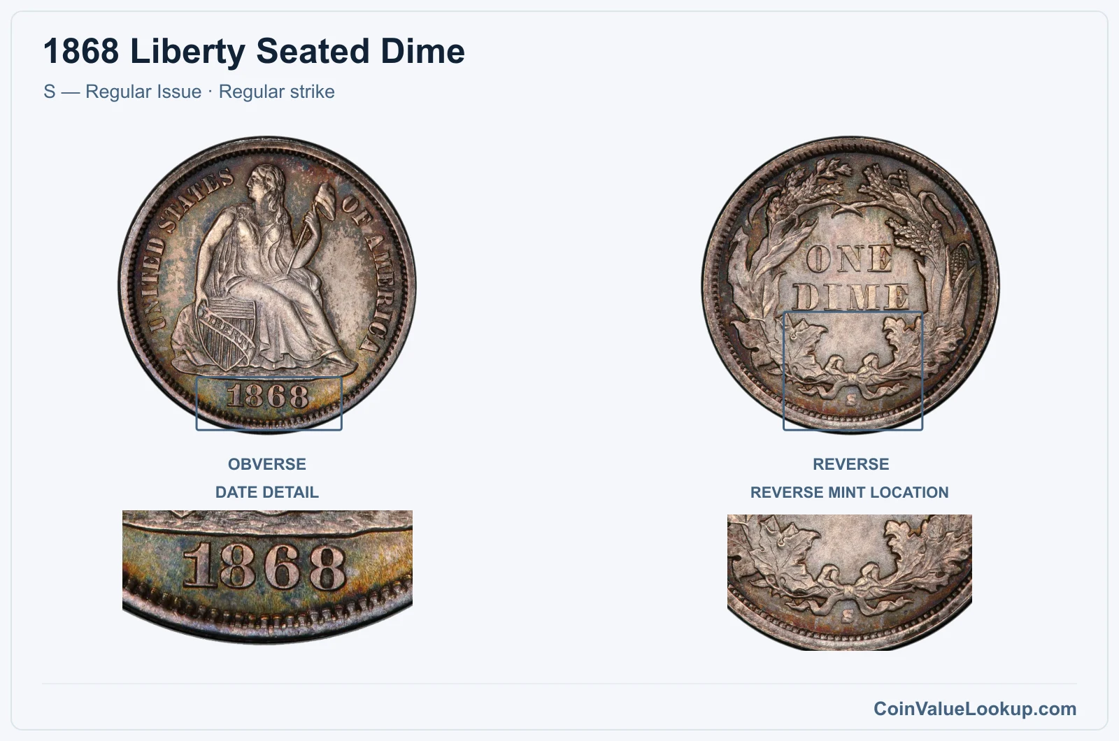 1868 Liberty Seated Dime Coin — S — Regular Issue, obverse and reverse, with date and mint-location details