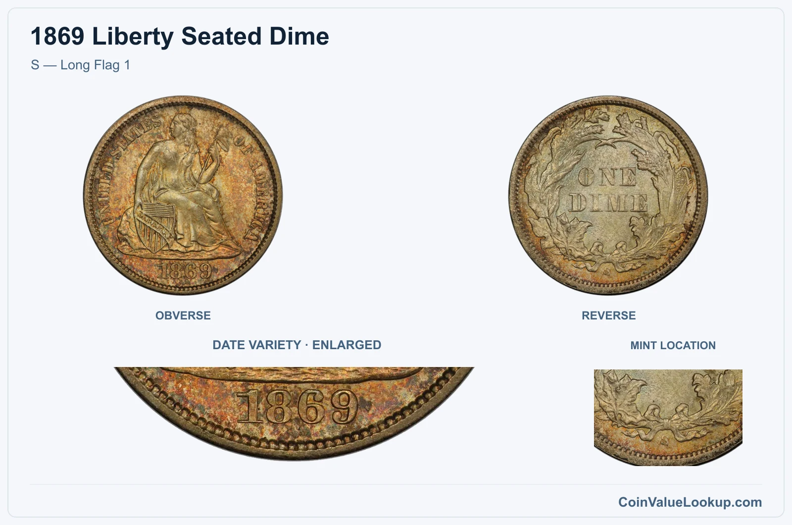 S — Long Flag 1 with enlarged genuine date detail and mint location