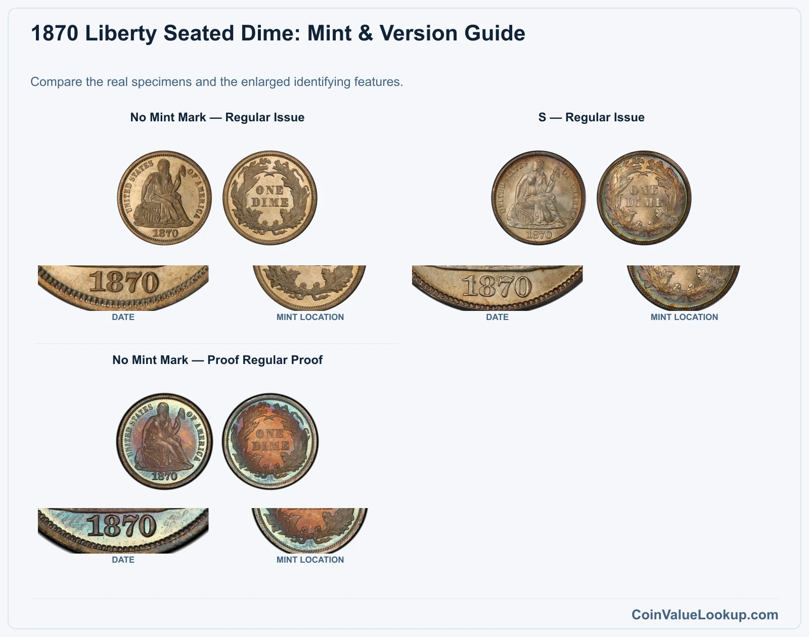 1870 Liberty Seated Dime Coin Value: How Much Is It Worth?