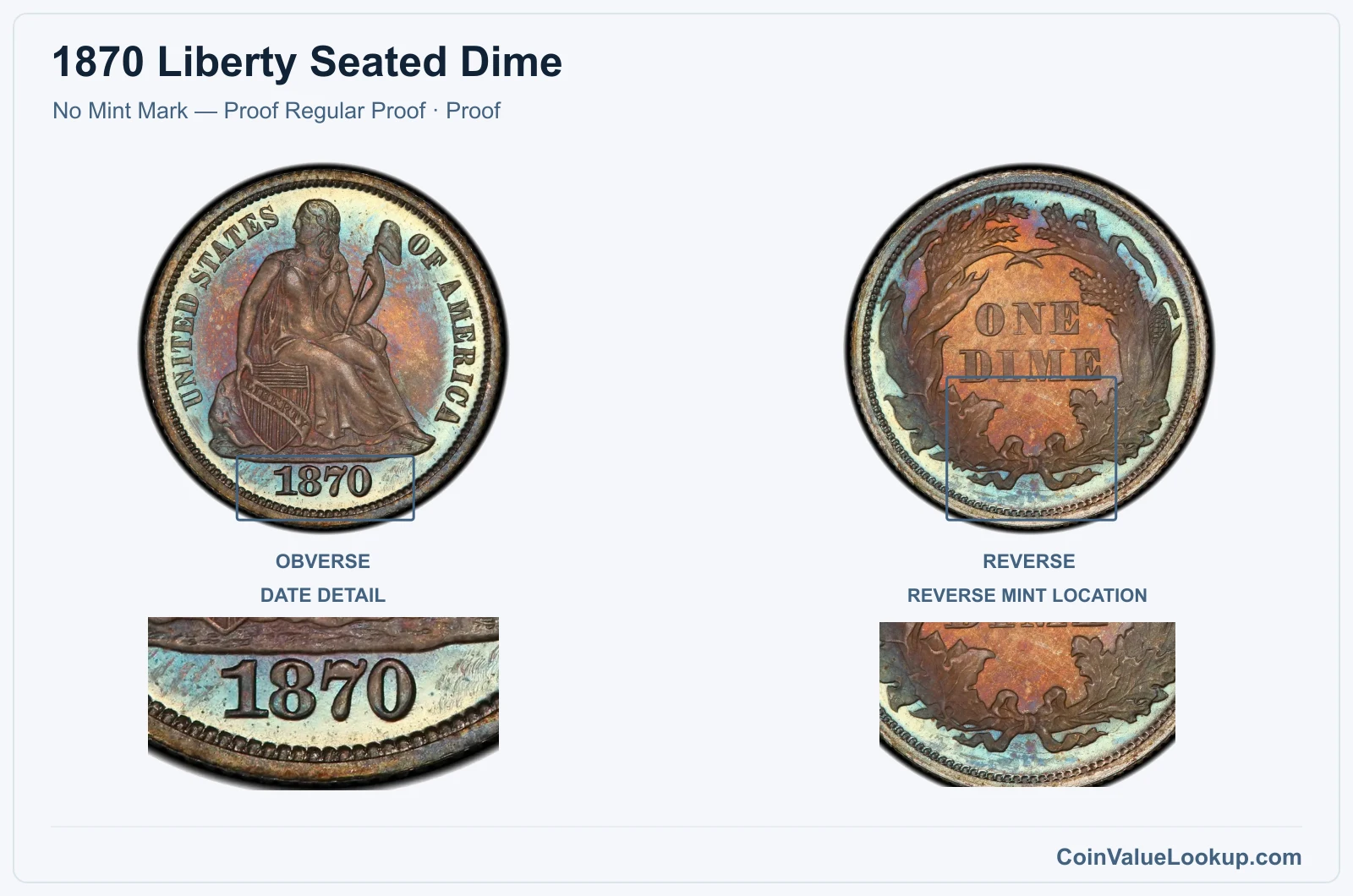 1870 Liberty Seated Dime Coin — No Mint Mark — Proof Regular Proof, obverse and reverse, with date and mint-location details