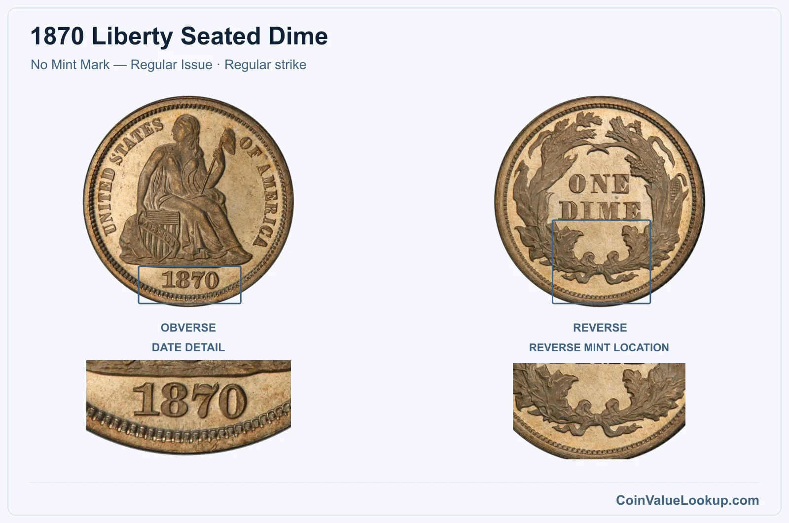 1870 Liberty Seated Dime Coin — No Mint Mark — Regular Issue, obverse and reverse, with date and mint-location details
