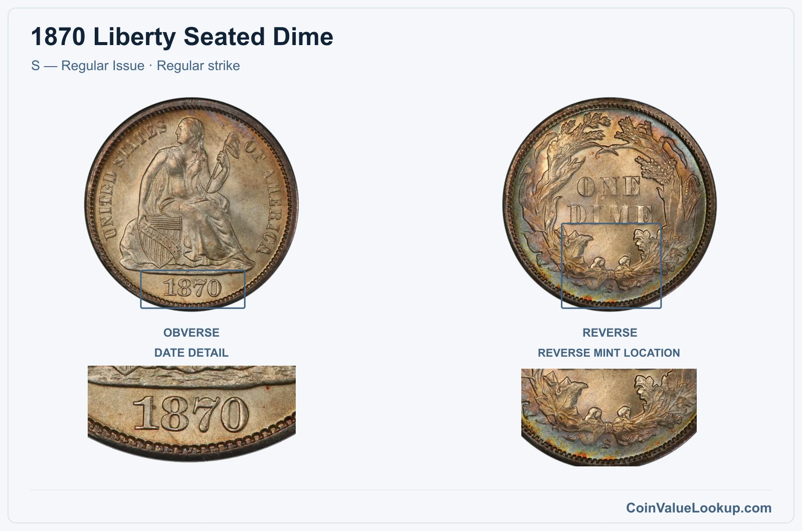 1870 Liberty Seated Dime Coin — S — Regular Issue, obverse and reverse, with date and mint-location details