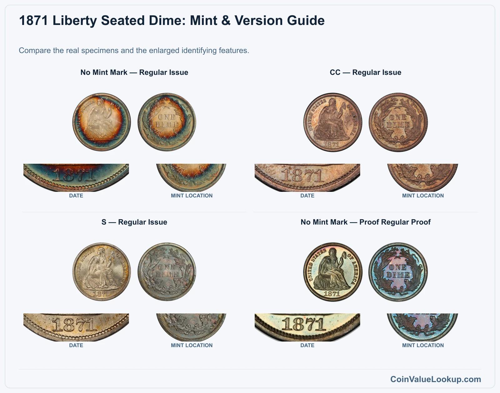 1871 Liberty Seated Dime Coin Value: How Much Is It Worth?