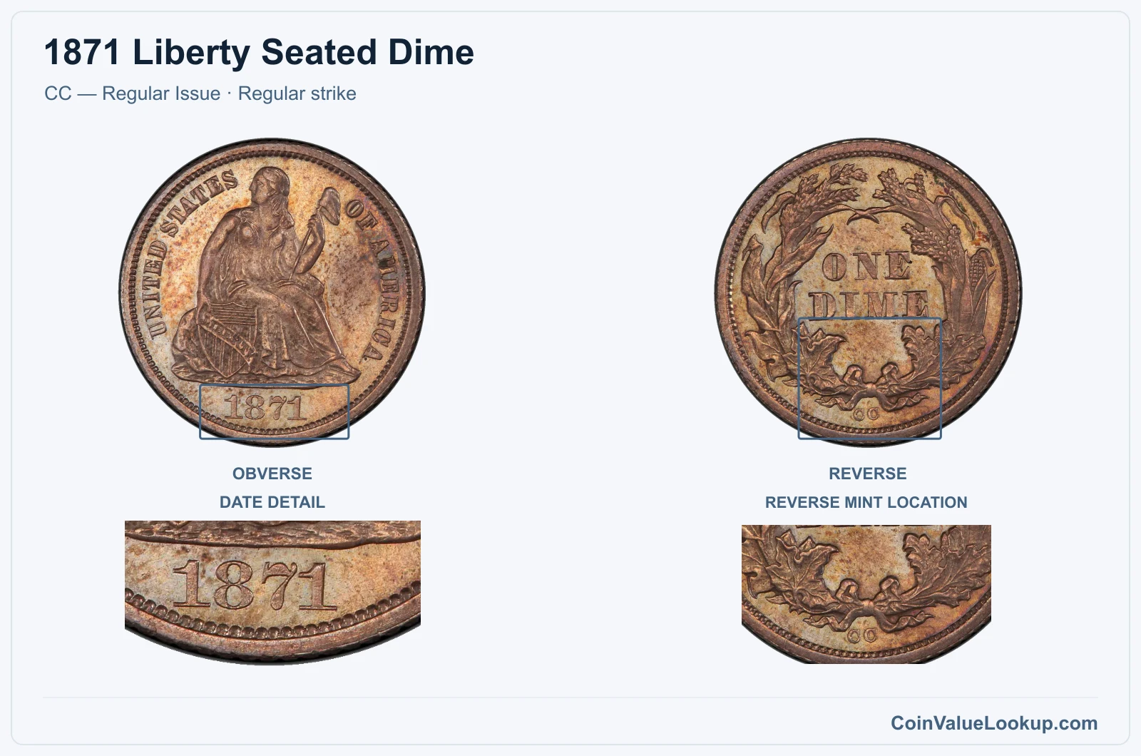 1871 Liberty Seated Dime Coin — CC — Regular Issue, obverse and reverse, with date and mint-location details