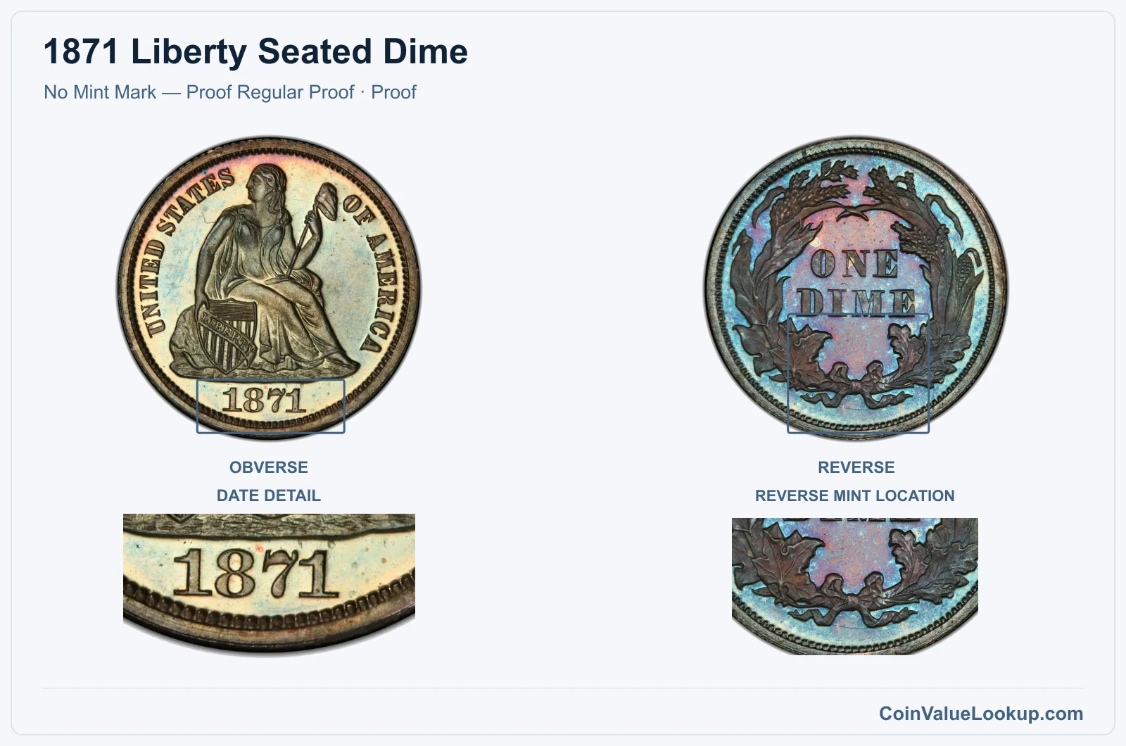 1871 Liberty Seated Dime Coin — No Mint Mark — Proof Regular Proof, obverse and reverse, with date and mint-location details