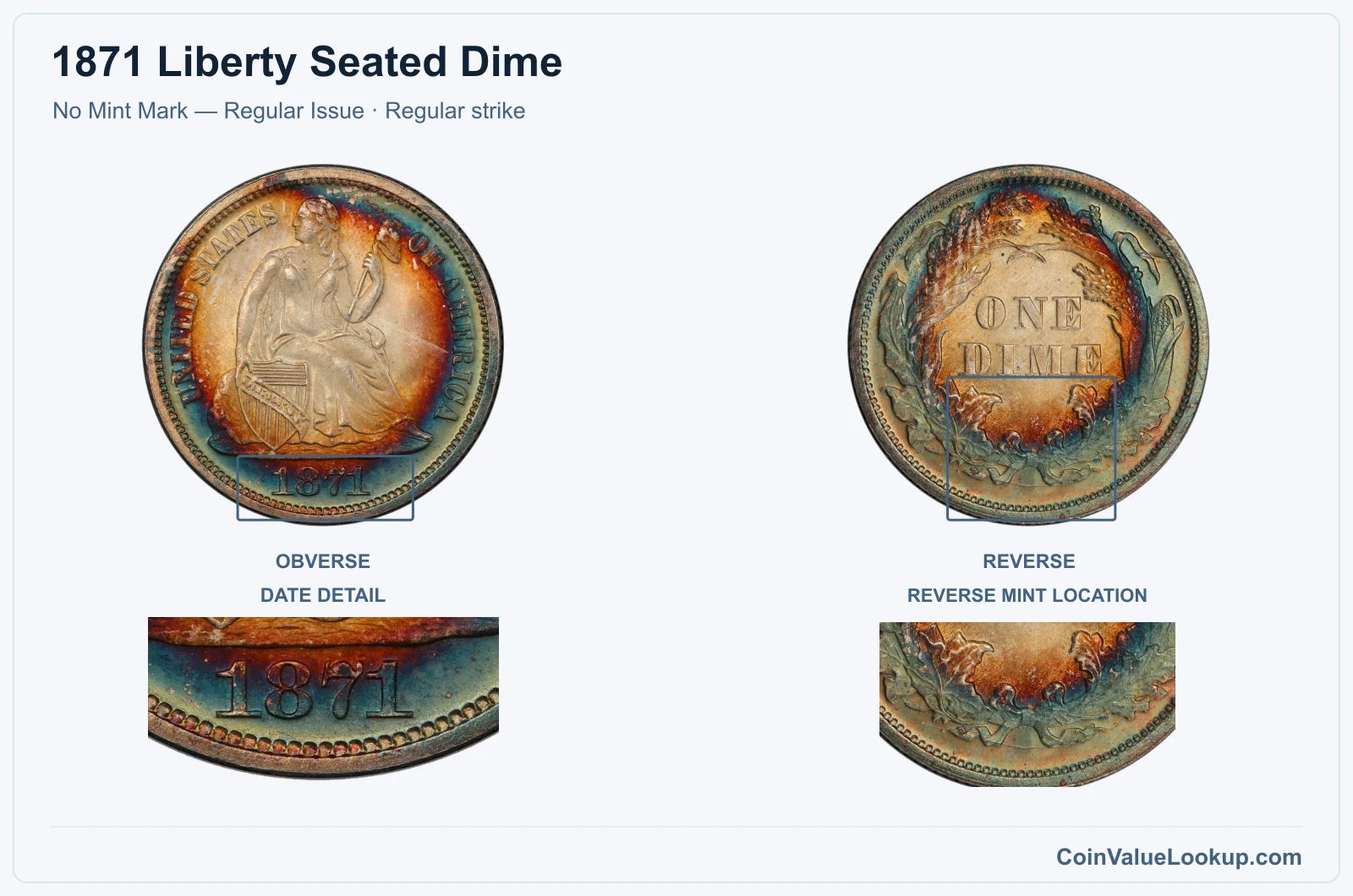 1871 Liberty Seated Dime Coin — No Mint Mark — Regular Issue, obverse and reverse, with date and mint-location details