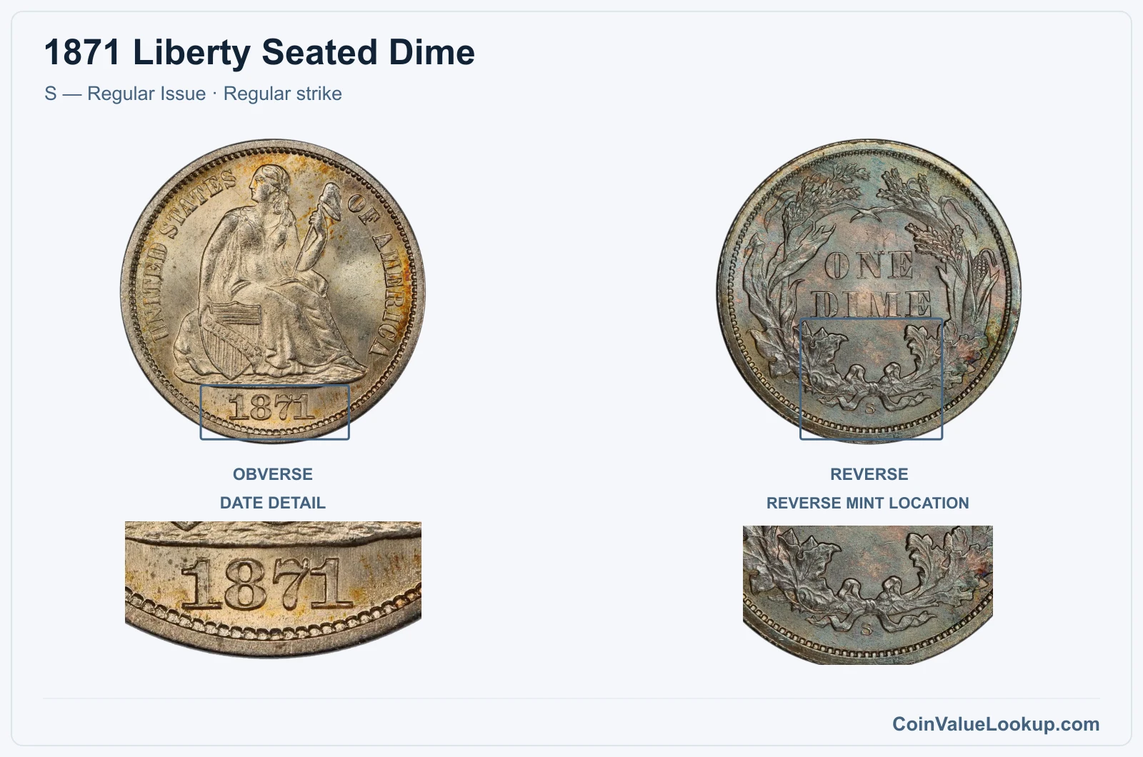 1871 Liberty Seated Dime Coin — S — Regular Issue, obverse and reverse, with date and mint-location details