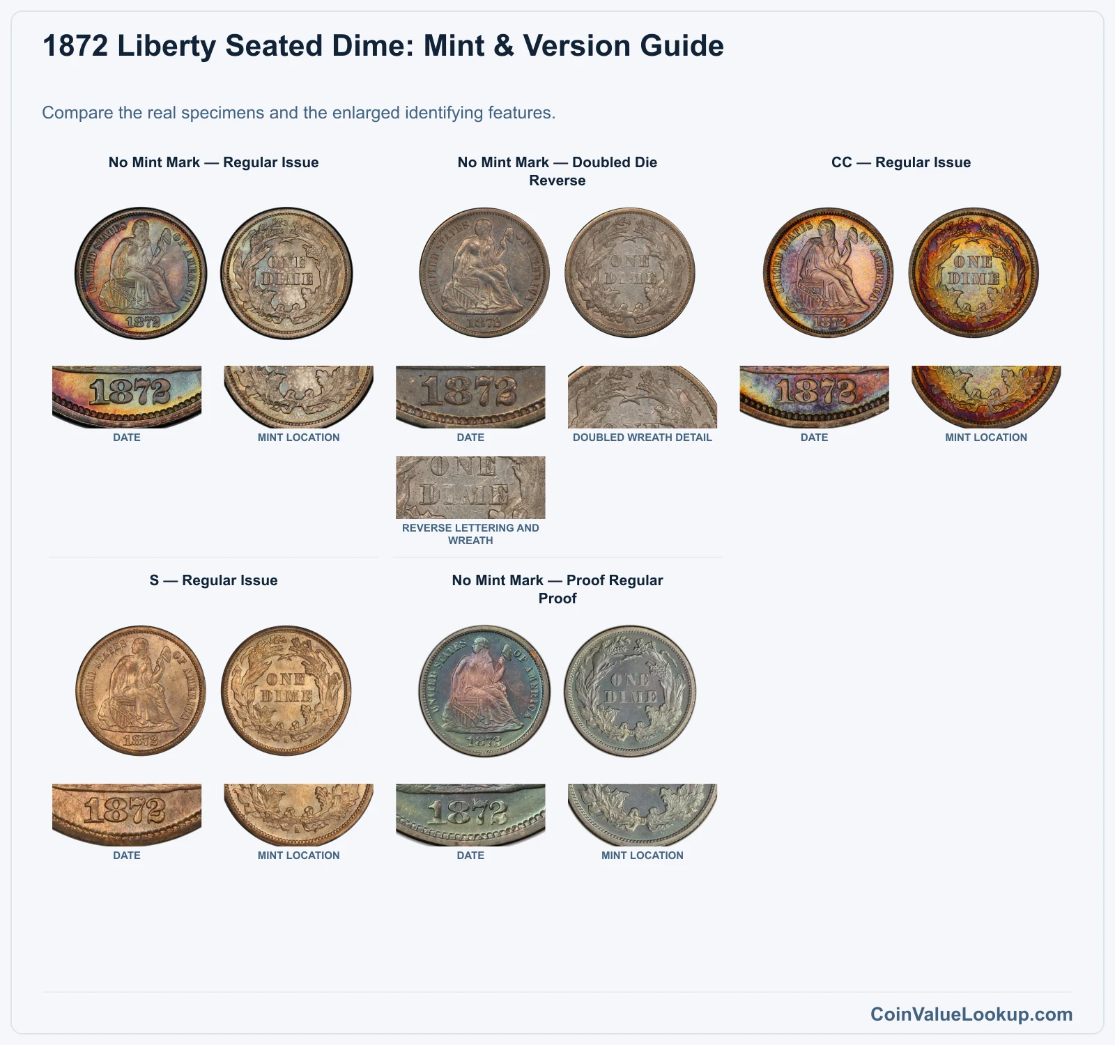 1872 Liberty Seated Dime: Mint & Version Guide with all listed versions and genuine identifying details