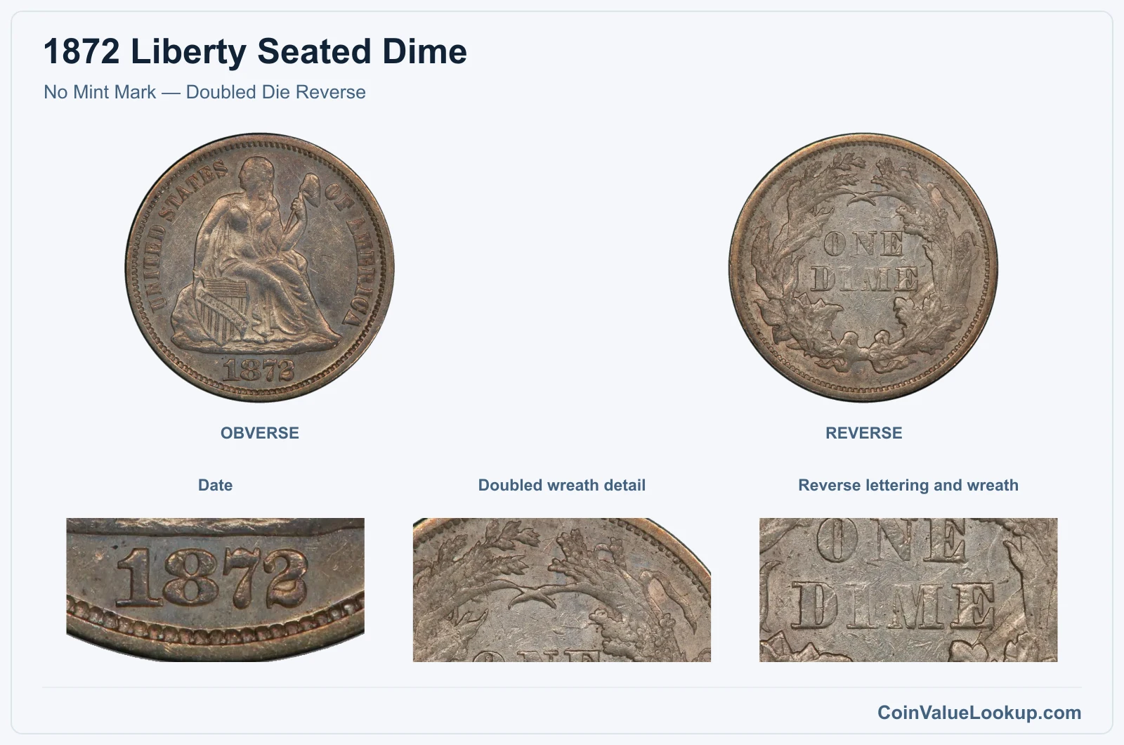No Mint Mark — Doubled Die Reverse real specimen with date, doubled wreath detail, reverse lettering and wreath closeups