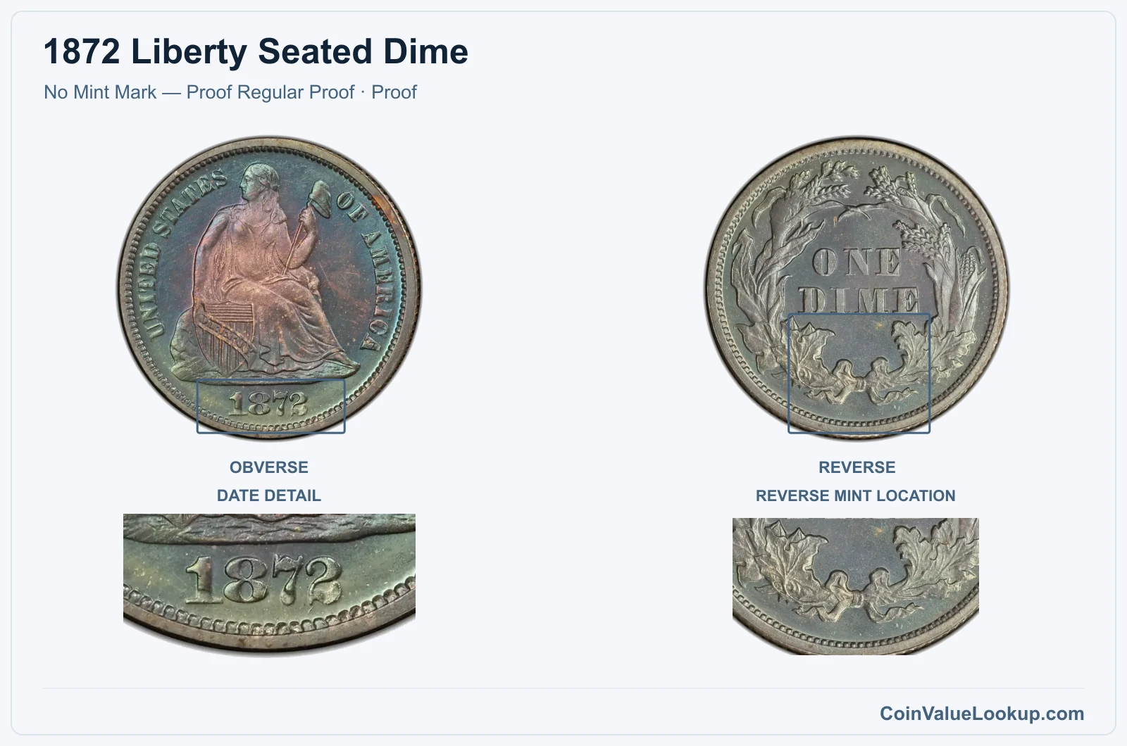 1872 Liberty Seated Dime Coin — No Mint Mark — Proof Regular Proof, obverse and reverse, with date and mint-location details
