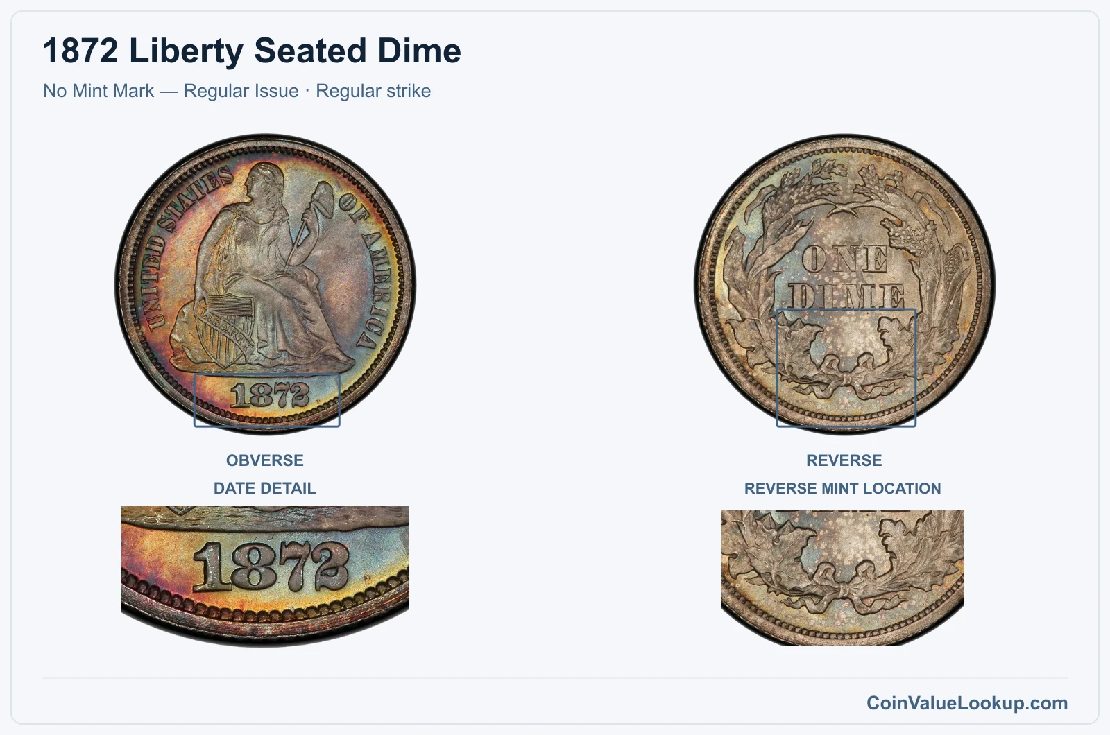 1872 Liberty Seated Dime Coin — No Mint Mark — Regular Issue, obverse and reverse, with date and mint-location details
