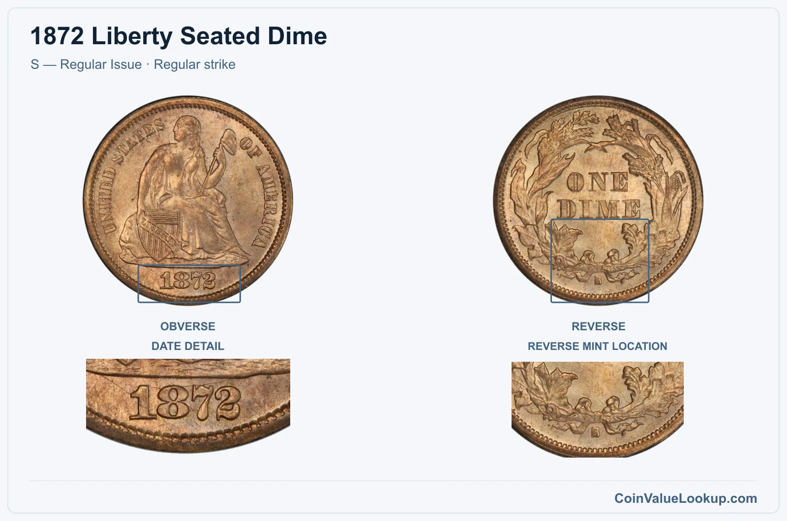 1872 Liberty Seated Dime Coin — S — Regular Issue, obverse and reverse, with date and mint-location details