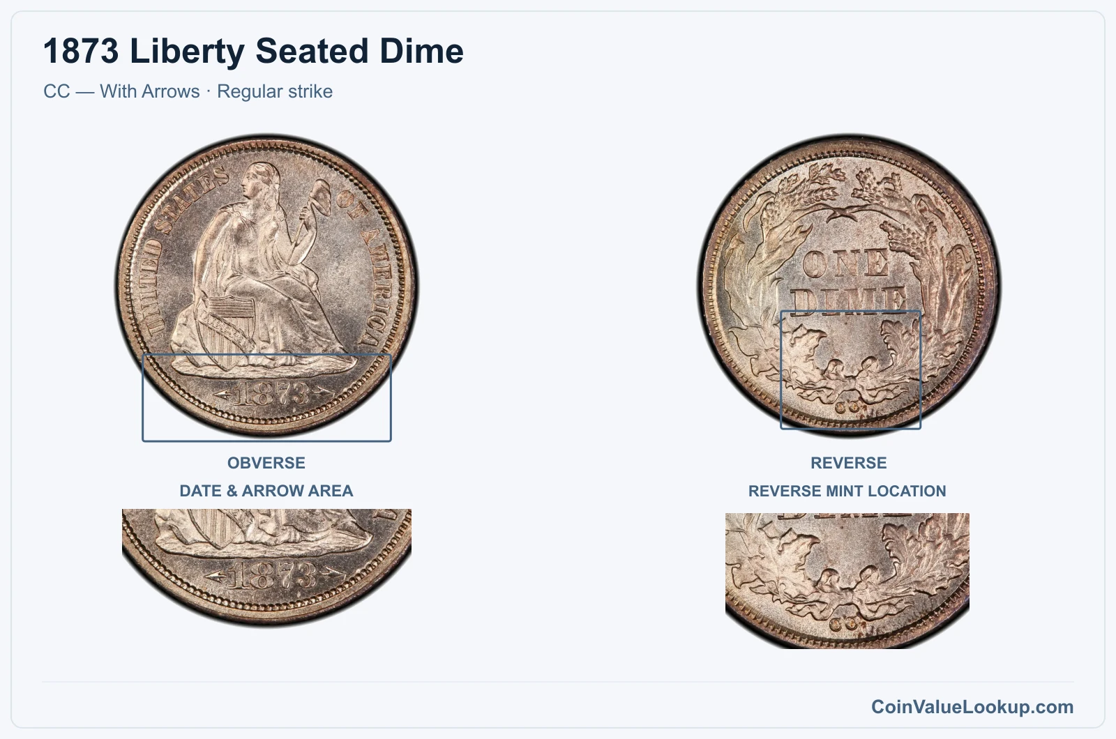 1873 Liberty Seated Dime Coin — CC — With Arrows, obverse and reverse, with date and mint-location details, with date and mint-location details, with date and mint-location details