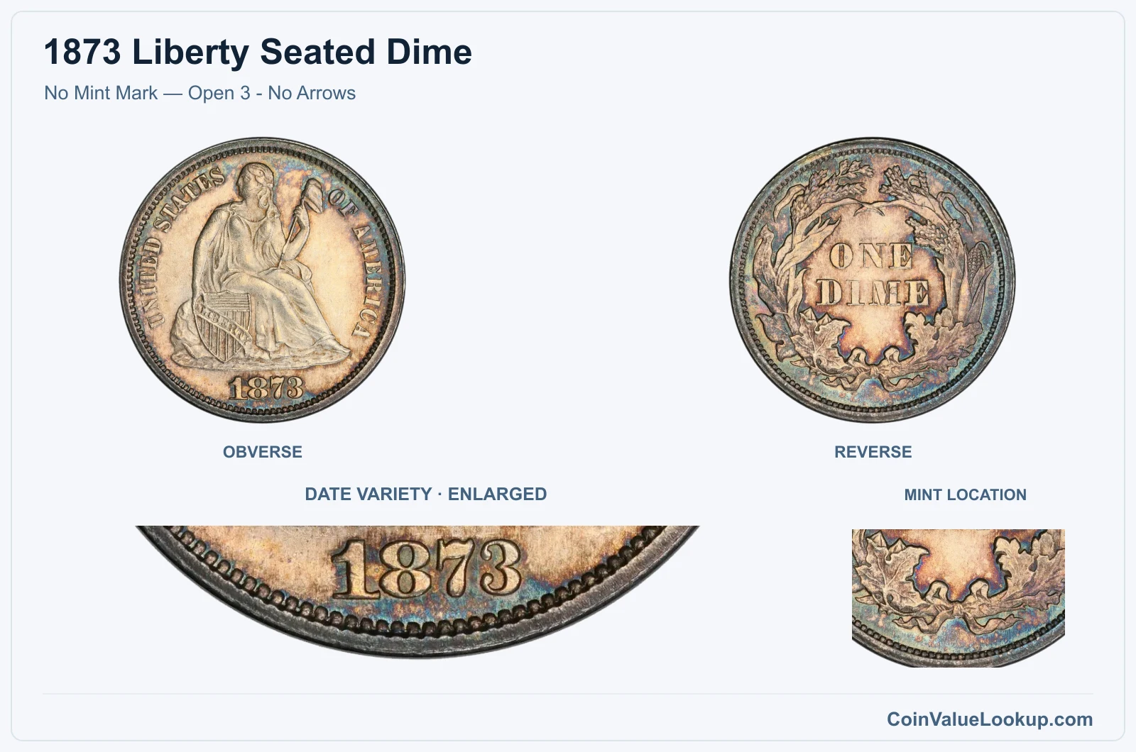 No Mint Mark — Open 3 - No Arrows with enlarged genuine date detail and mint location