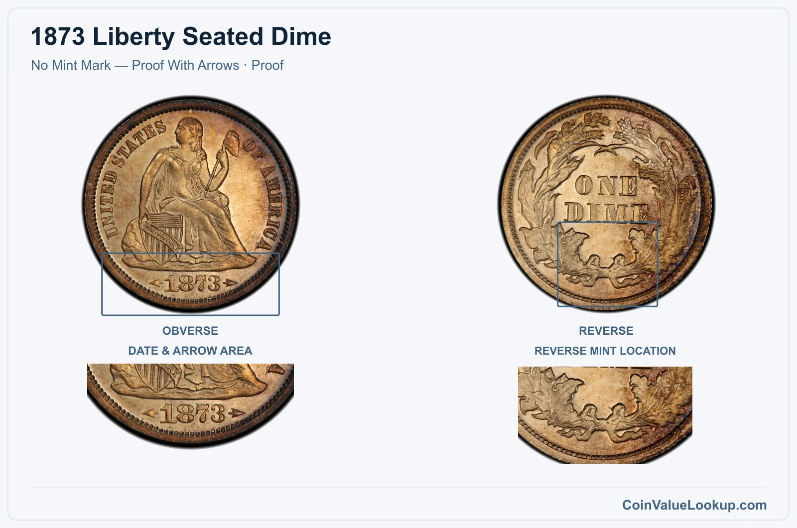 1873 Liberty Seated Dime Coin — No Mint Mark — Proof With Arrows, obverse and reverse, with date and mint-location details, with date and mint-location details, with date and mint-location details