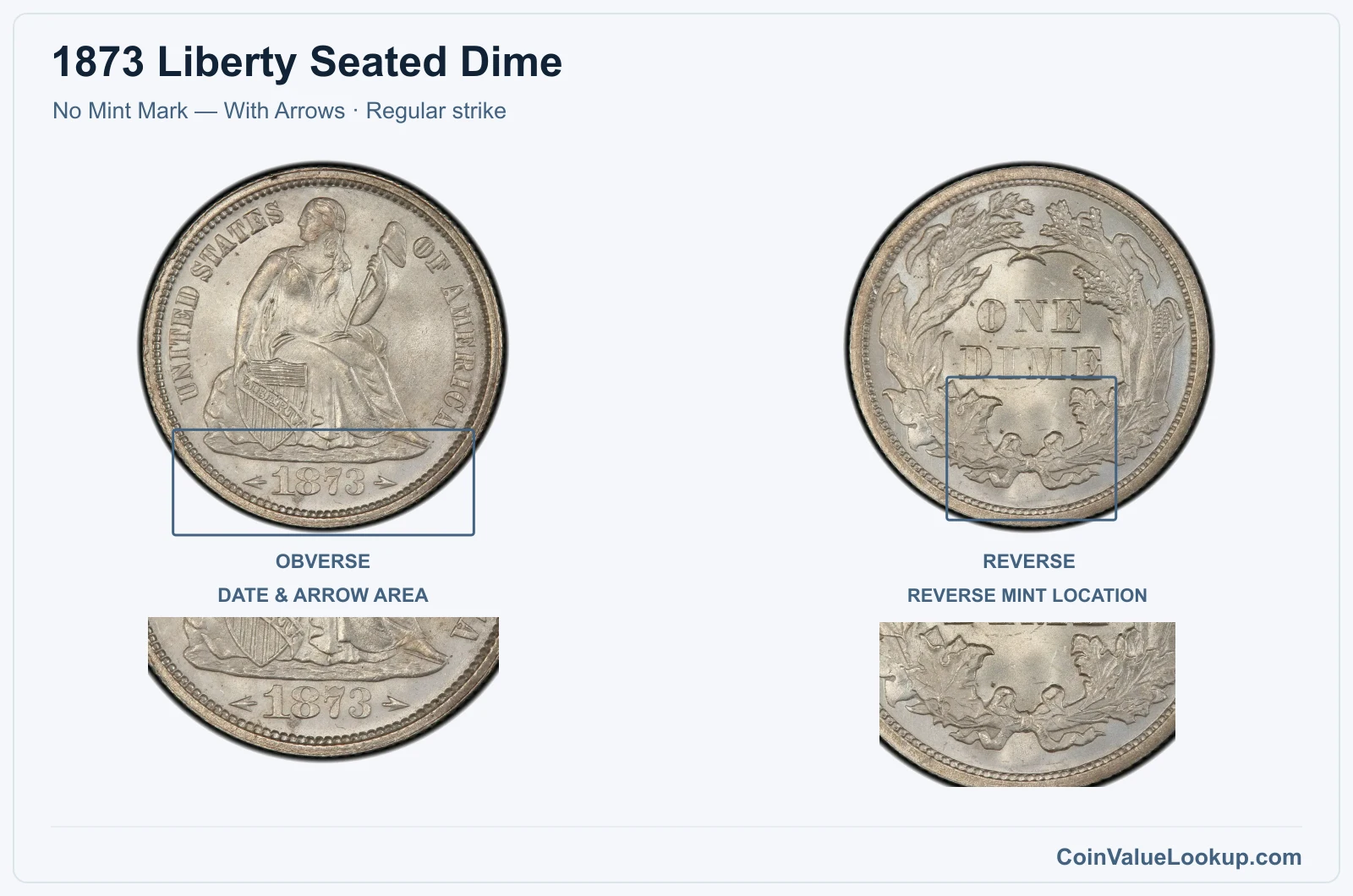 1873 Liberty Seated Dime Coin — No Mint Mark — With Arrows, obverse and reverse, with date and mint-location details, with date and mint-location details, with date and mint-location details