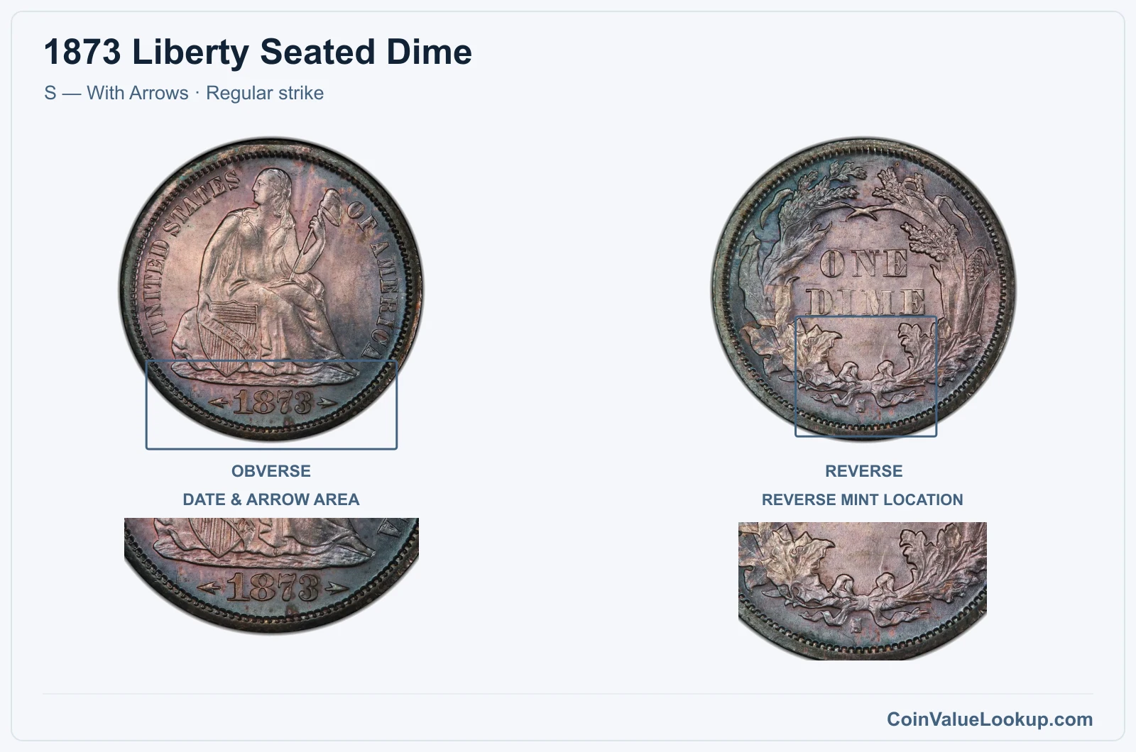 1873 Liberty Seated Dime Coin — S — With Arrows, obverse and reverse, with date and mint-location details, with date and mint-location details, with date and mint-location details