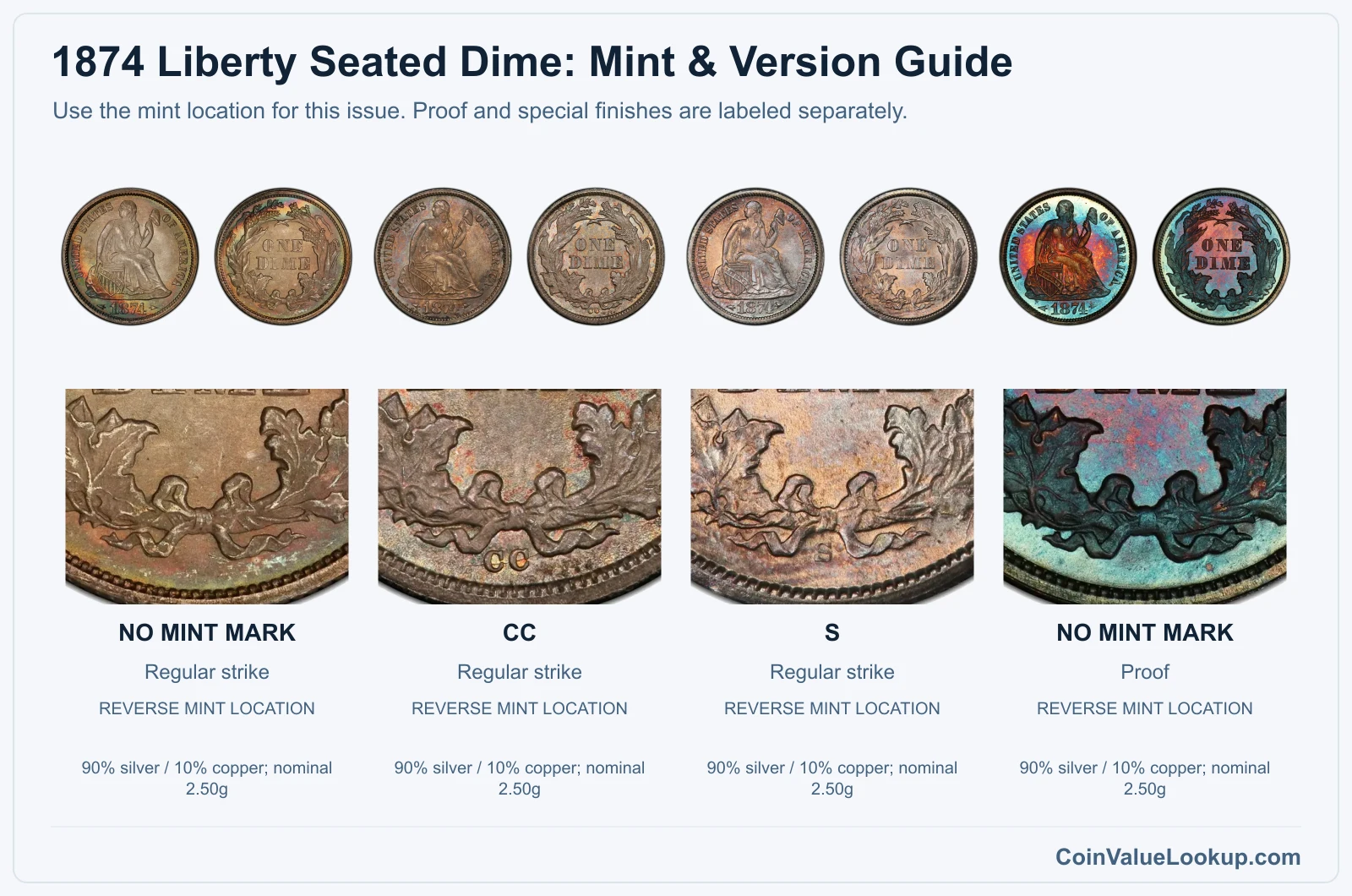 1874 Liberty Seated Dime Coin Value: How Much Is It Worth?