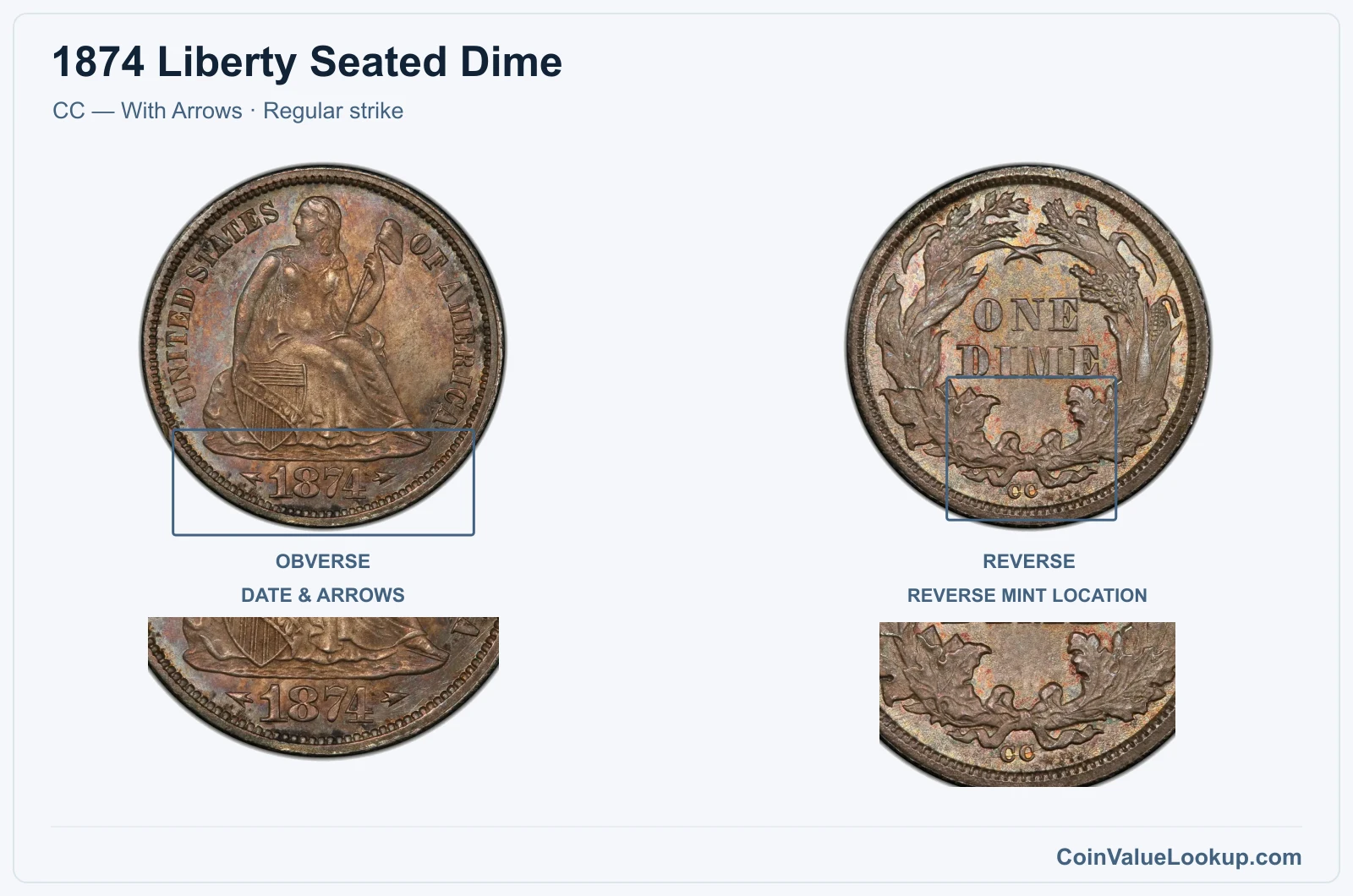 1874 Liberty Seated Dime Coin — CC — With Arrows, obverse and reverse, with date and mint-location details, with date and mint-location details