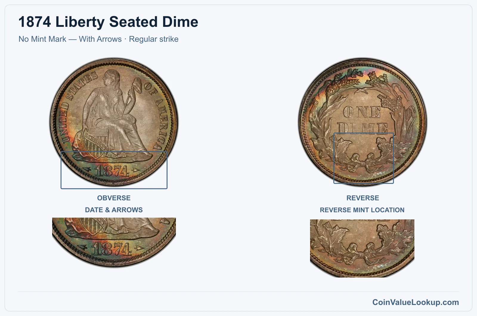1874 Liberty Seated Dime Coin — No Mint Mark — With Arrows, obverse and reverse, with date and mint-location details, with date and mint-location details
