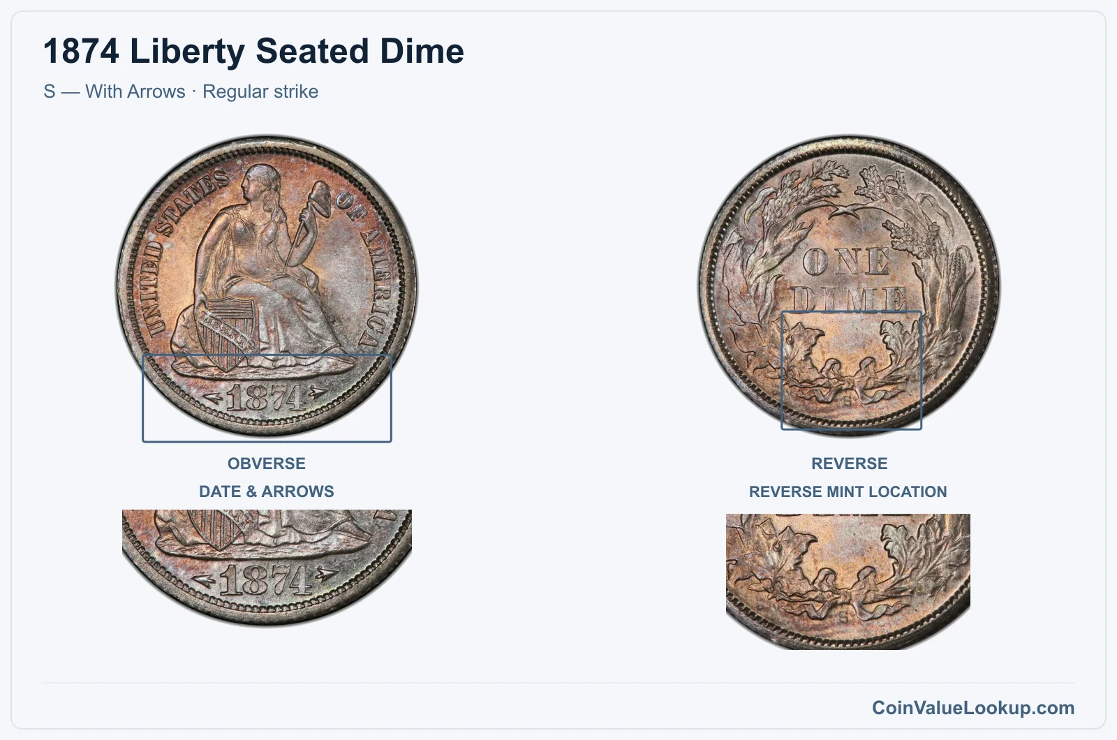 1874 Liberty Seated Dime Coin — S — With Arrows, obverse and reverse, with date and mint-location details, with date and mint-location details
