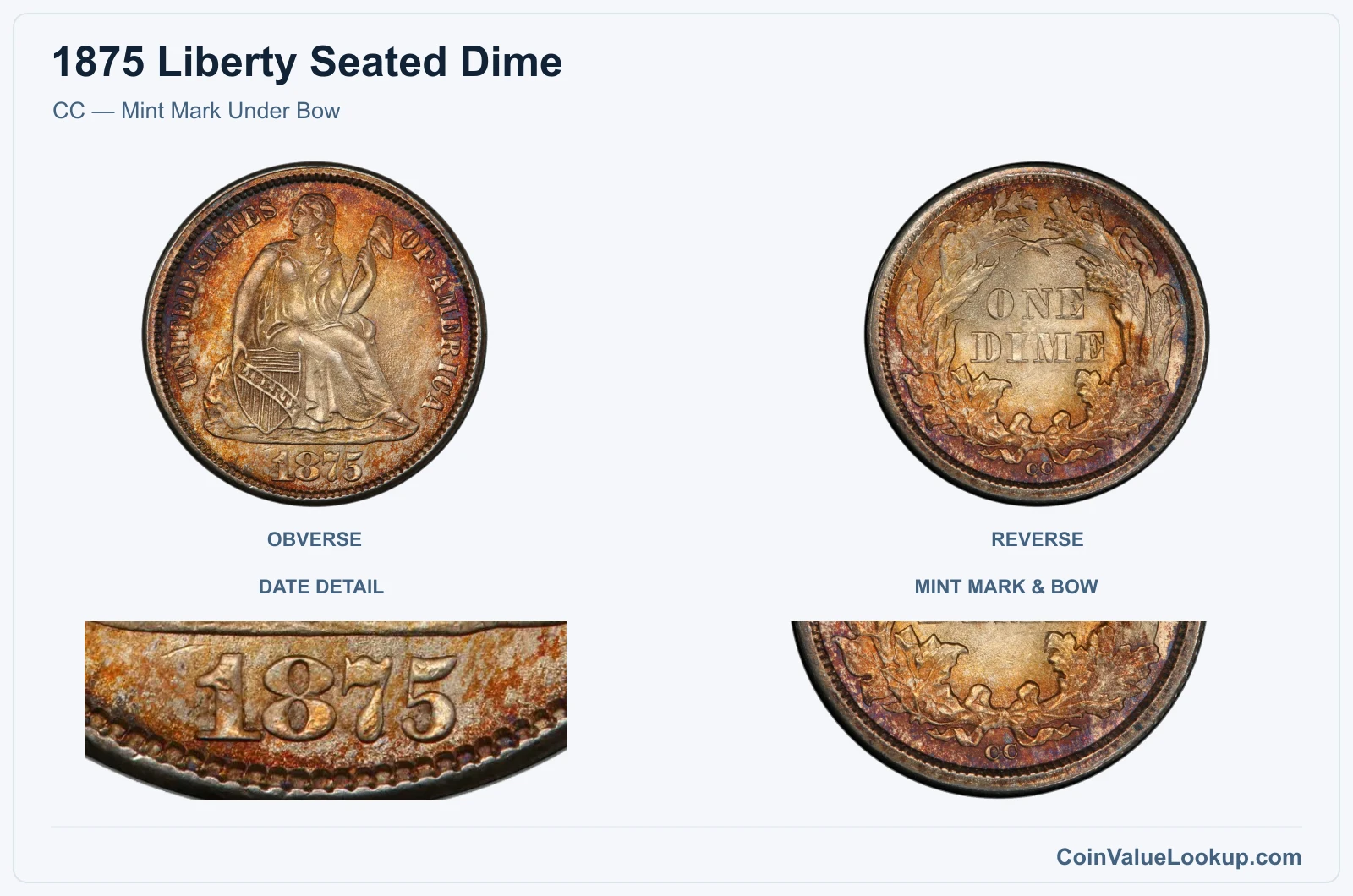 CC — Mint Mark Under Bow with enlarged mint mark & bow