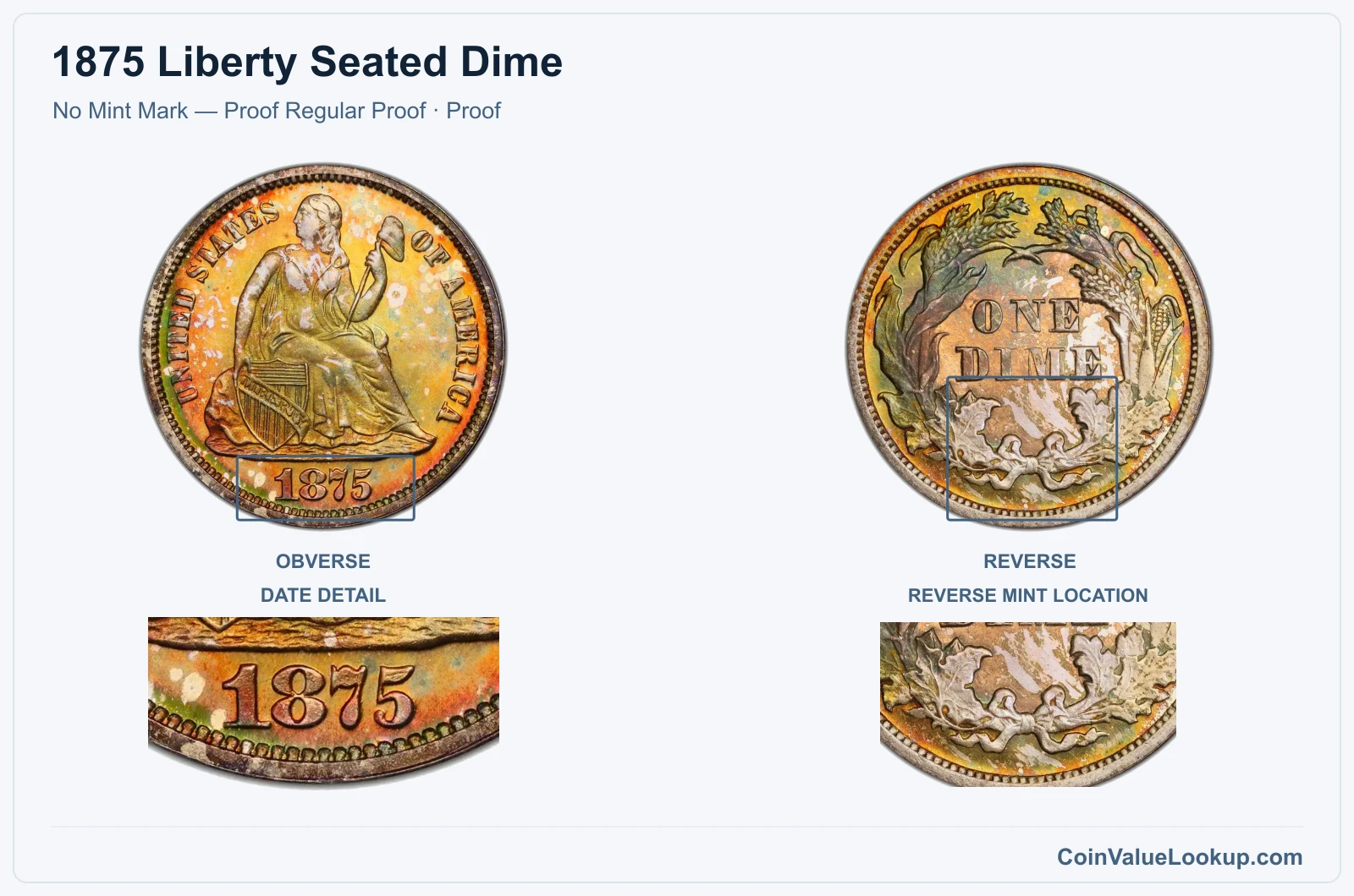 1875 Liberty Seated Dime Coin — No Mint Mark — Proof Regular Proof, obverse and reverse, with date and mint-location details