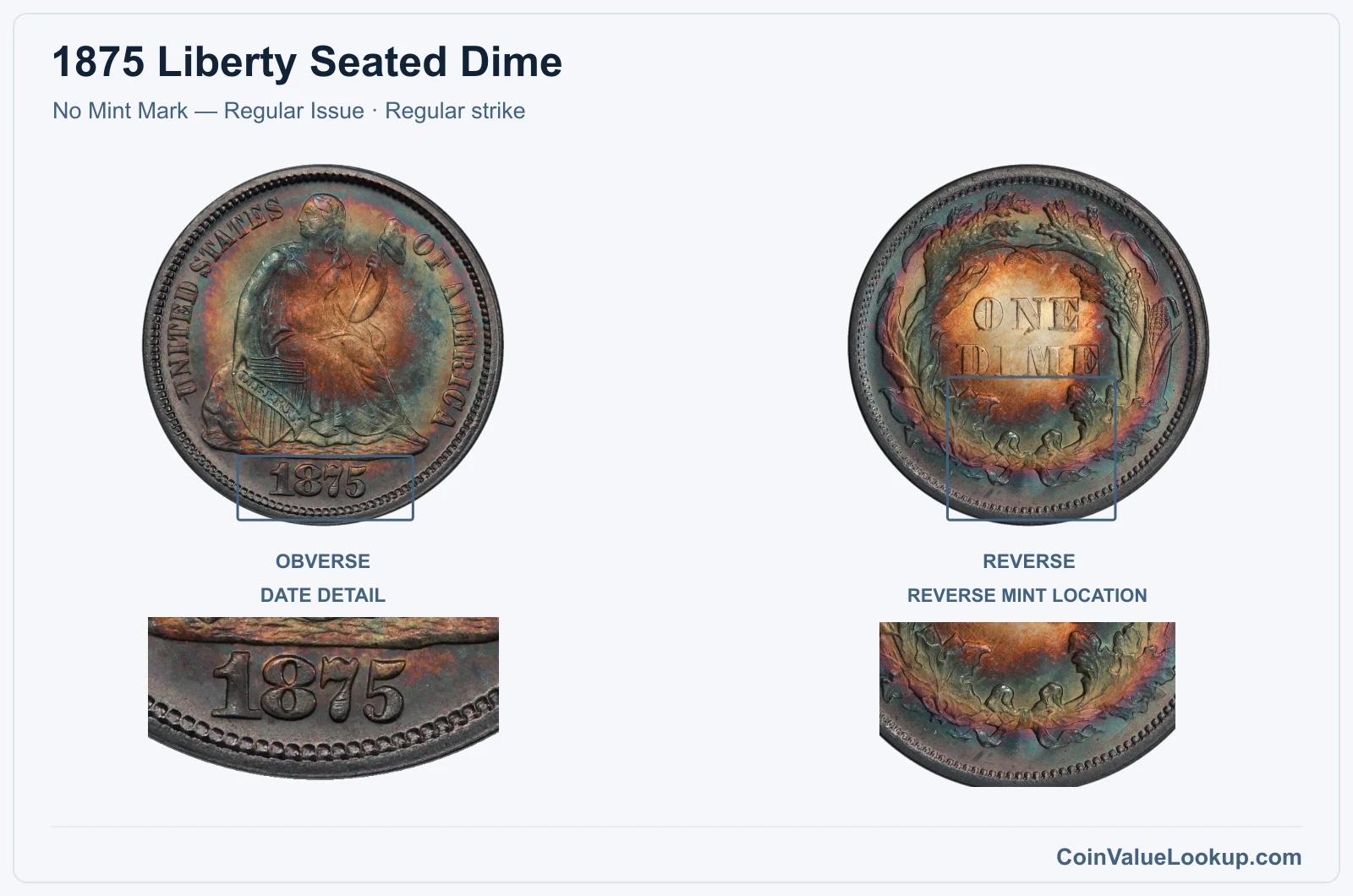 1875 Liberty Seated Dime Coin — No Mint Mark — Regular Issue, obverse and reverse, with date and mint-location details