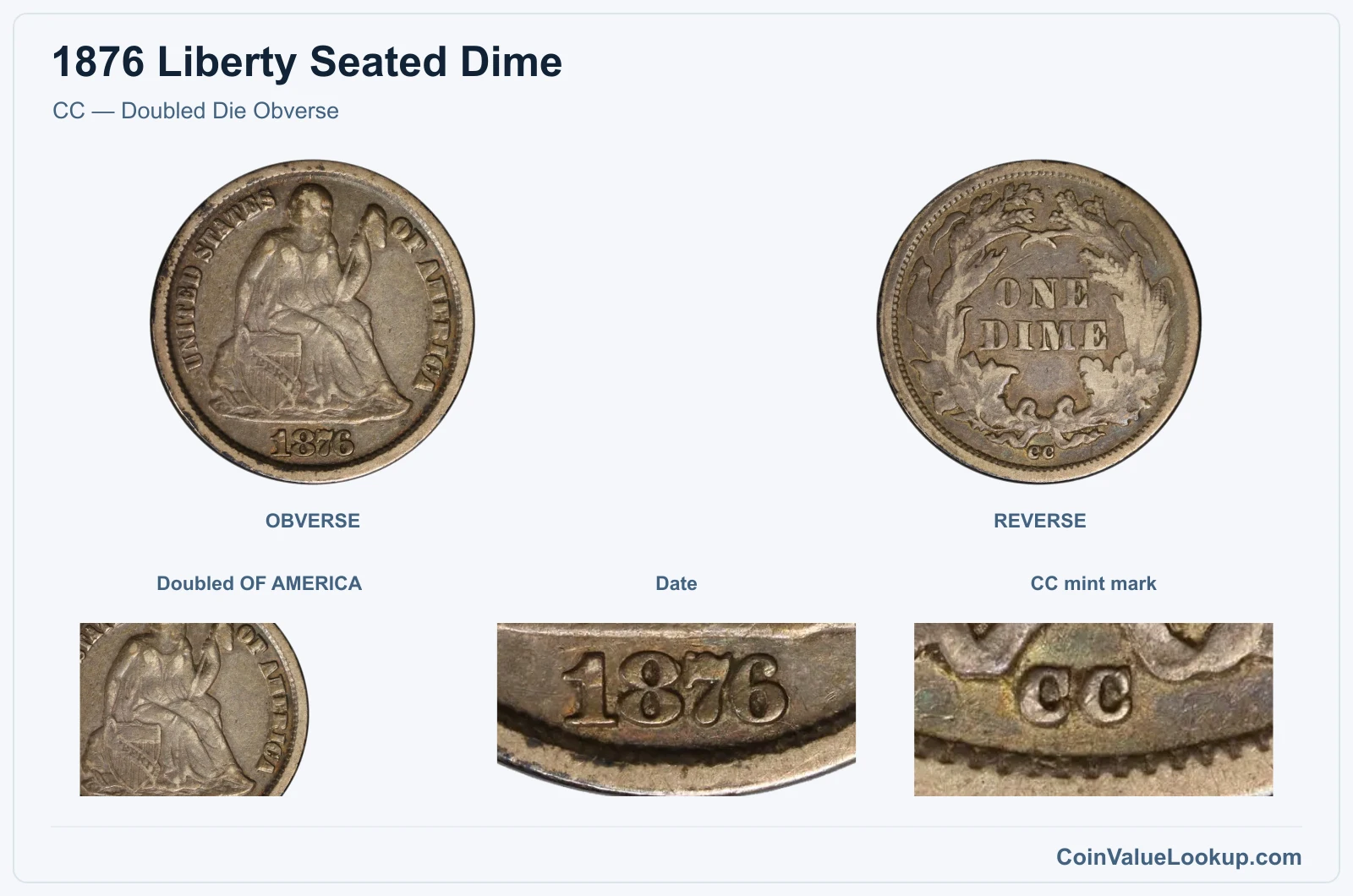 CC — Doubled Die Obverse real specimen with doubled of america, date, cc mint mark closeups