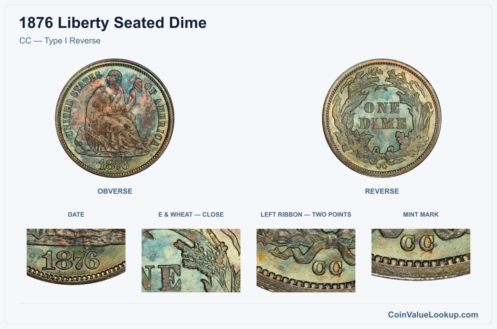 CC — Type I Reverse real specimen with date, e & wheat — close, left ribbon — two points, mint mark closeups
