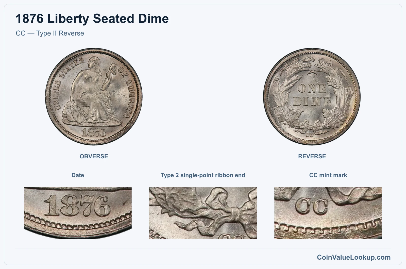 CC — Type II Reverse real specimen with date, type 2 single-point ribbon end, cc mint mark closeups