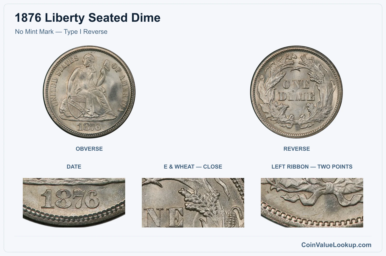 No Mint Mark — Type I Reverse real specimen with date, e & wheat — close, left ribbon — two points closeups