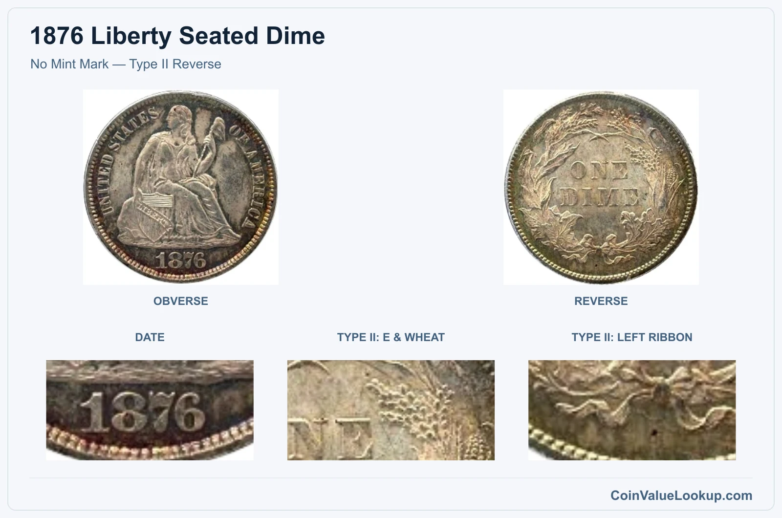No Mint Mark — Type II Reverse real specimen with date, type ii: e & wheat, type ii: left ribbon closeups