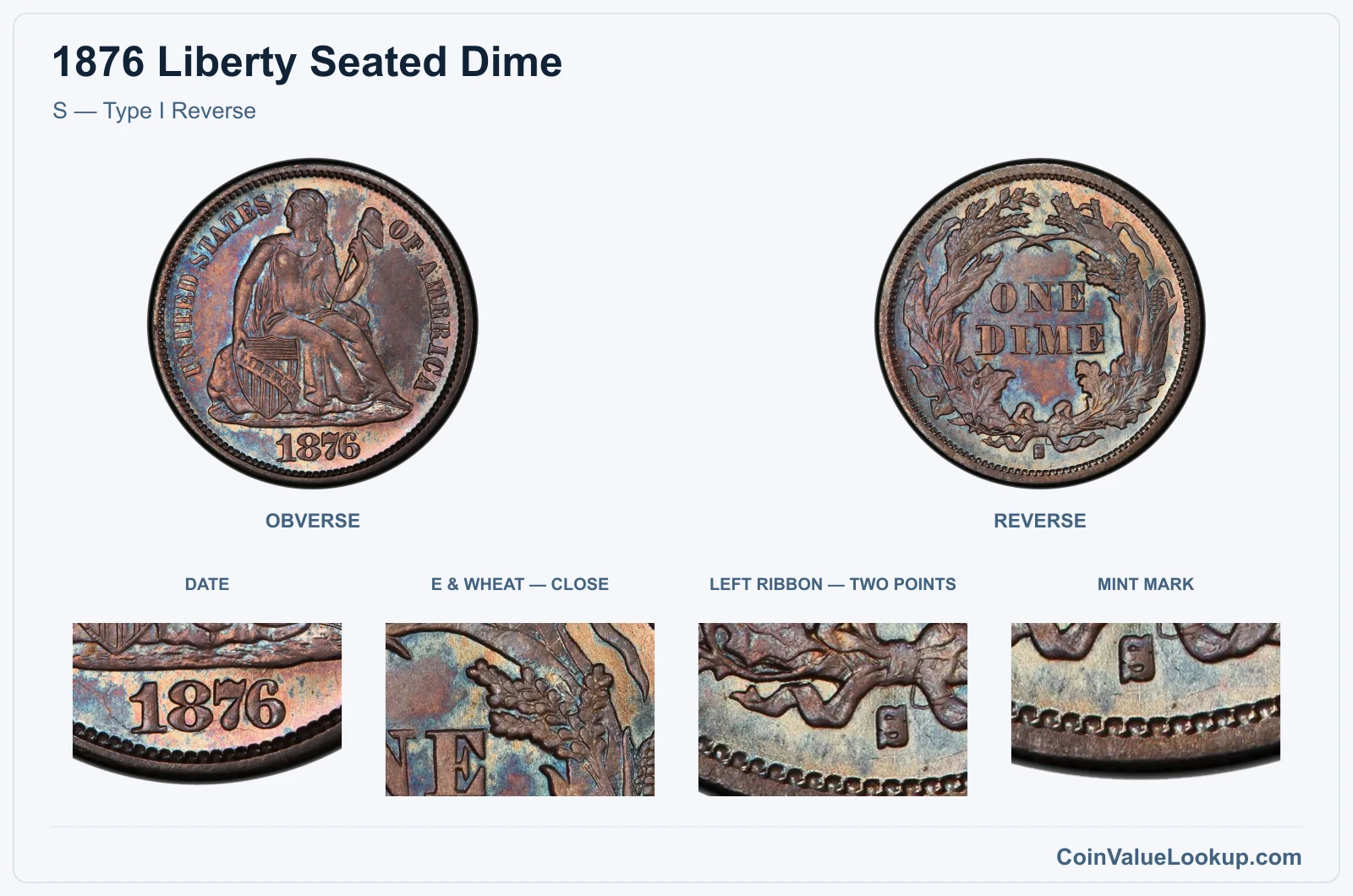 S — Type I Reverse real specimen with date, e & wheat — close, left ribbon — two points, mint mark closeups