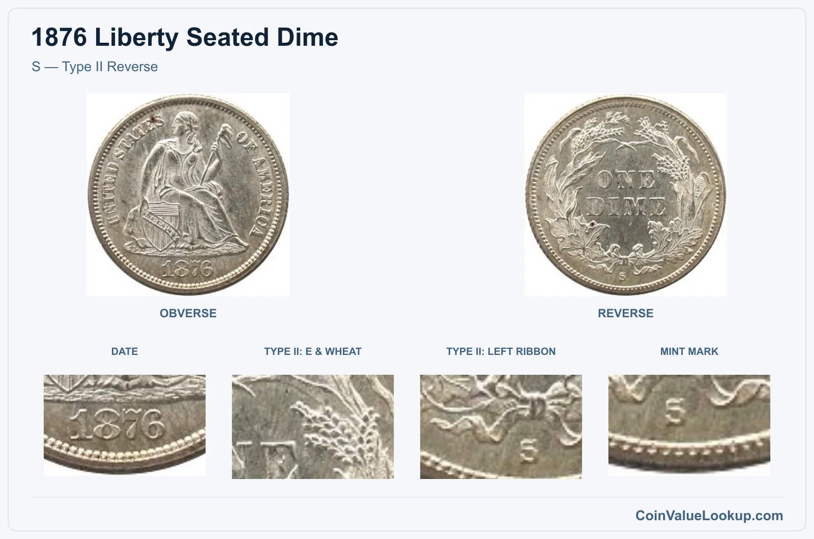 S — Type II Reverse real specimen with date, type ii: e & wheat, type ii: left ribbon, mint mark closeups