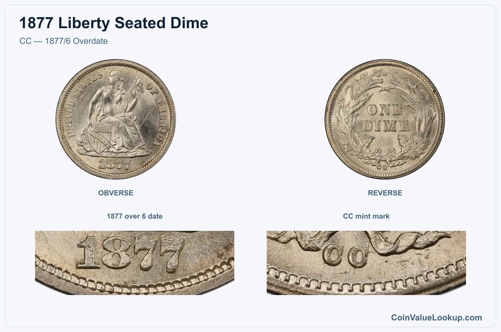CC — 1877/6 Overdate real specimen with 1877 over 6 date, cc mint mark closeups