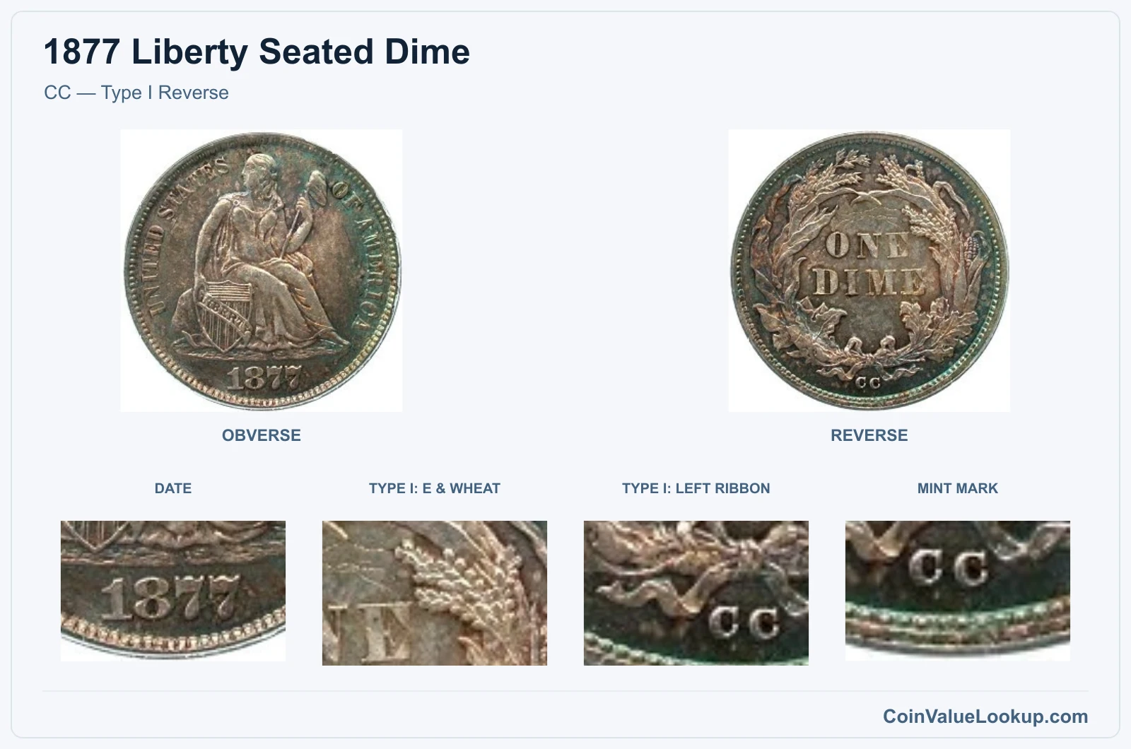CC — Type I Reverse real specimen with date, type i: e & wheat, type i: left ribbon, mint mark closeups