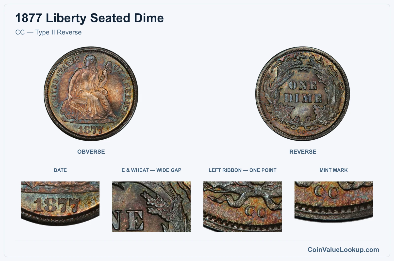 CC — Type II Reverse real specimen with date, e & wheat — wide gap, left ribbon — one point, mint mark closeups