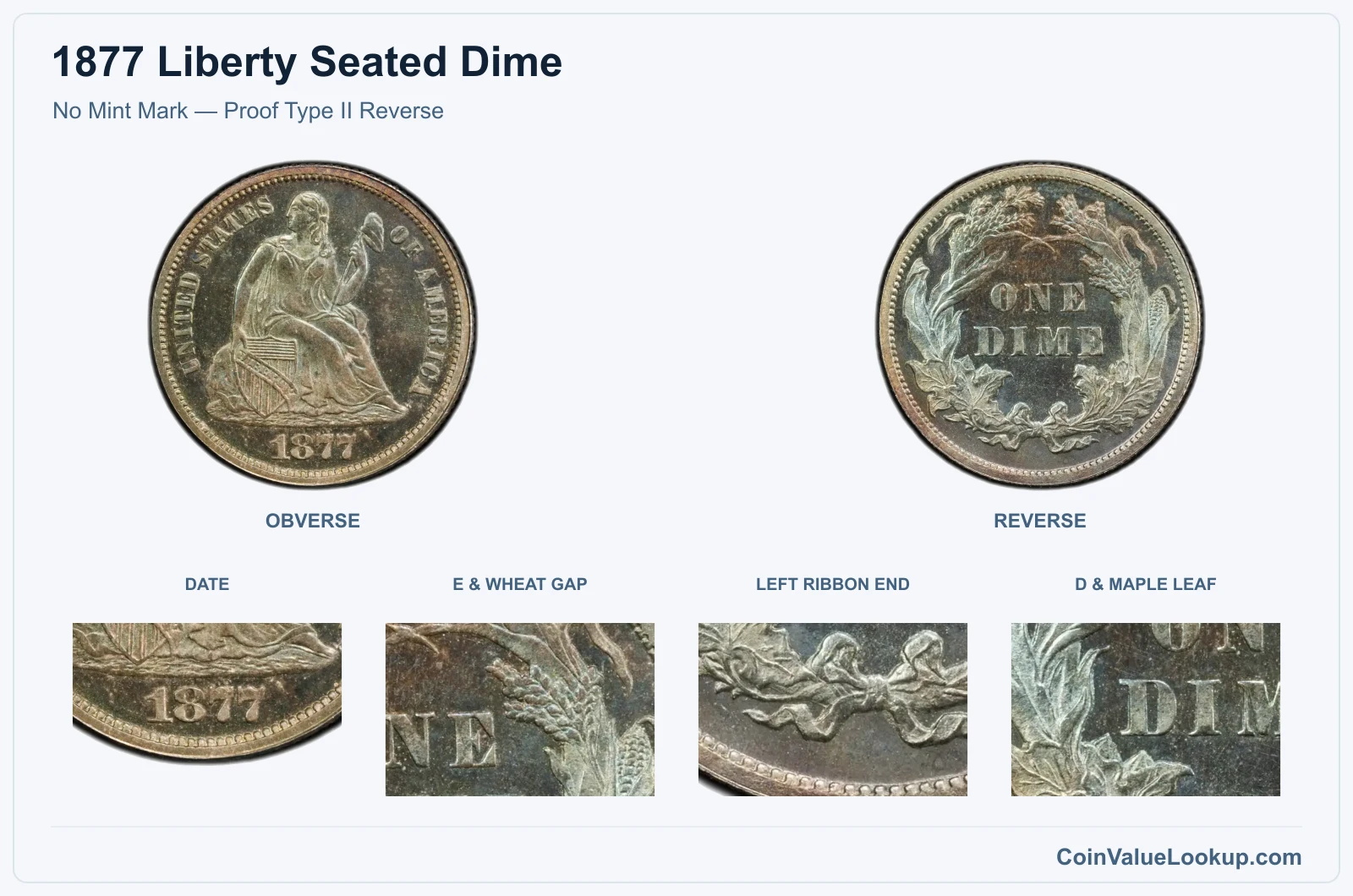 No Mint Mark — Proof Type II Reverse real specimen with date, e & wheat gap, left ribbon end, d & maple leaf closeups