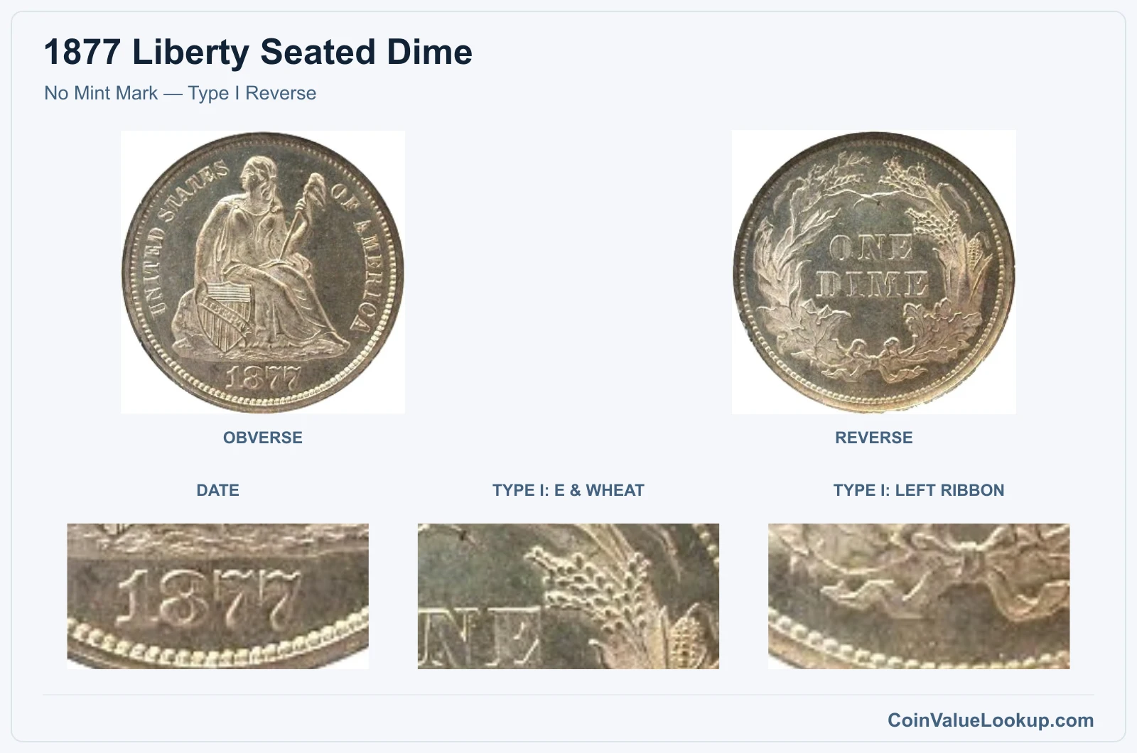 No Mint Mark — Type I Reverse real specimen with date, type i: e & wheat, type i: left ribbon closeups