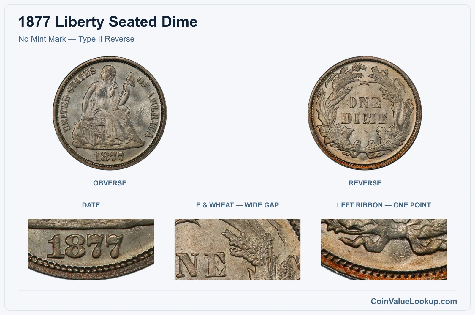 No Mint Mark — Type II Reverse real specimen with date, e & wheat — wide gap, left ribbon — one point closeups