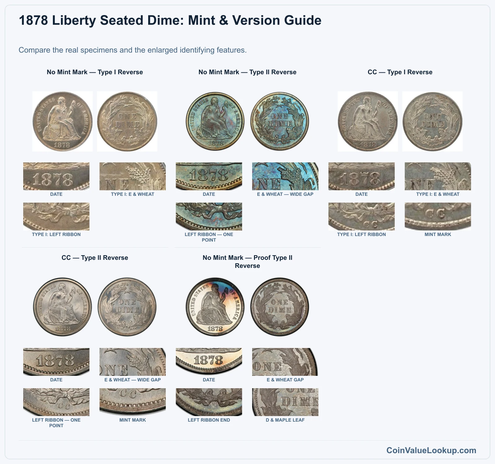 1878 Liberty Seated Dime: Mint & Version Guide with all listed versions and genuine identifying details