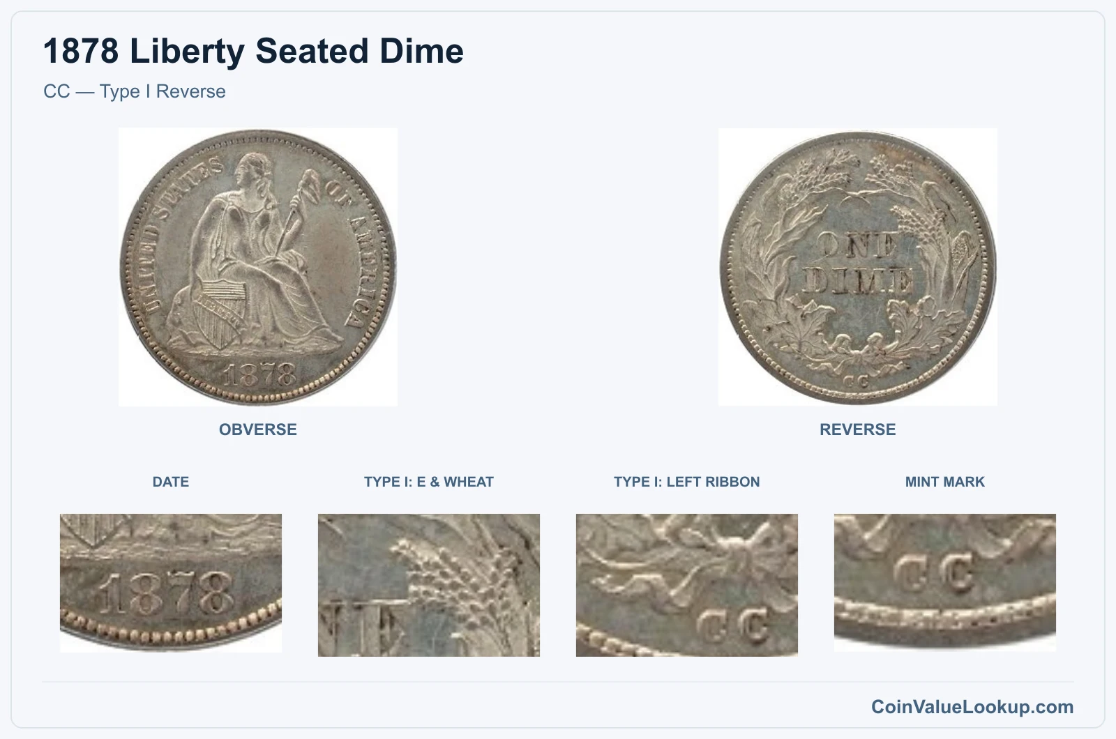 CC — Type I Reverse real specimen with date, type i: e & wheat, type i: left ribbon, mint mark closeups