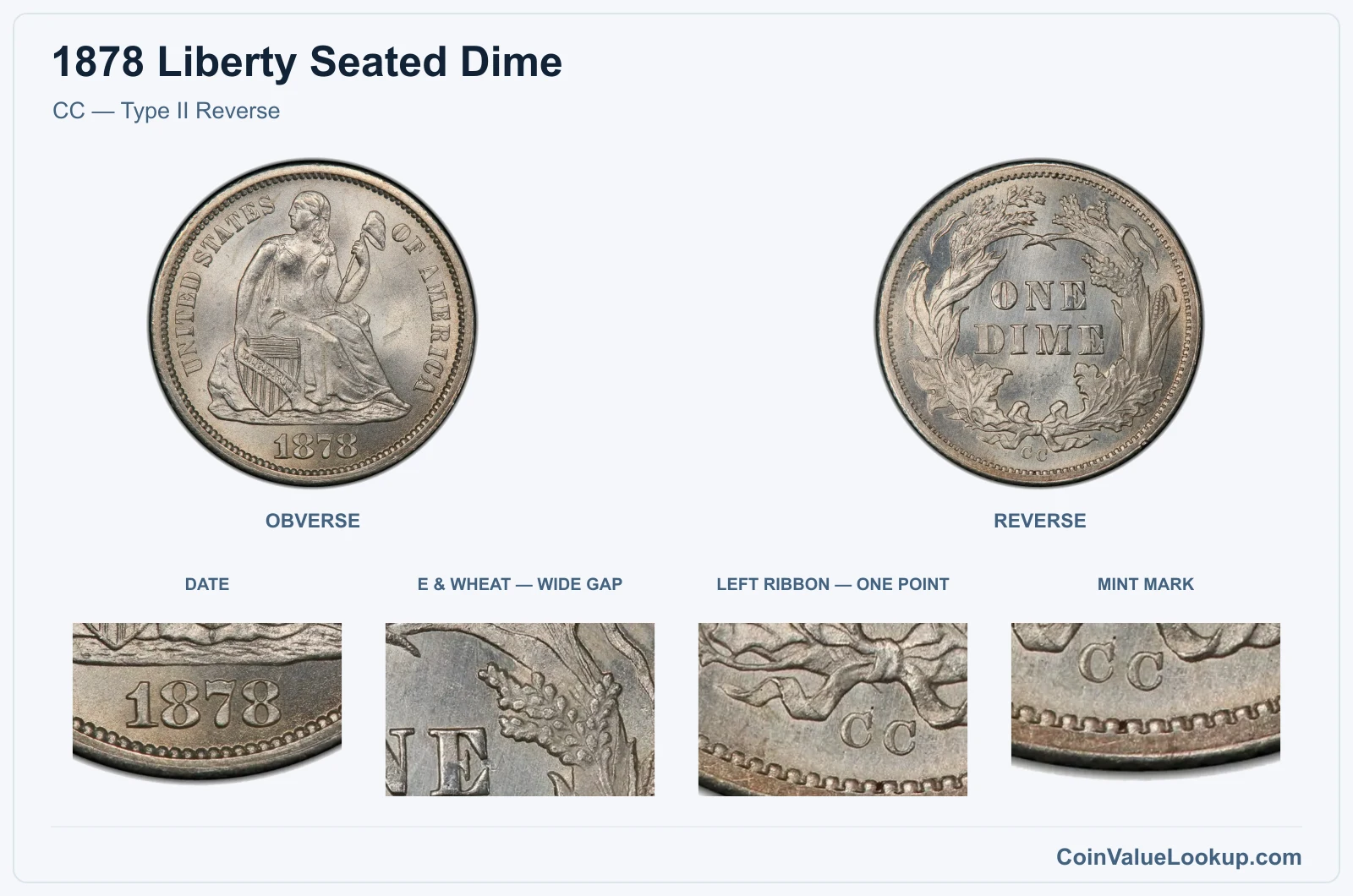 CC — Type II Reverse real specimen with date, e & wheat — wide gap, left ribbon — one point, mint mark closeups
