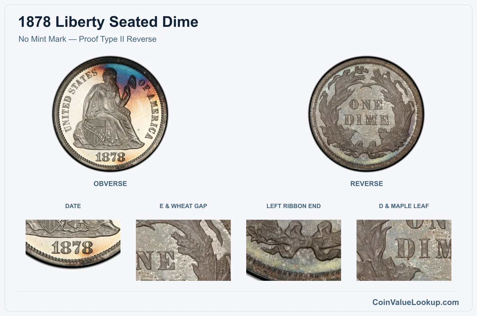 No Mint Mark — Proof Type II Reverse real specimen with date, e & wheat gap, left ribbon end, d & maple leaf closeups