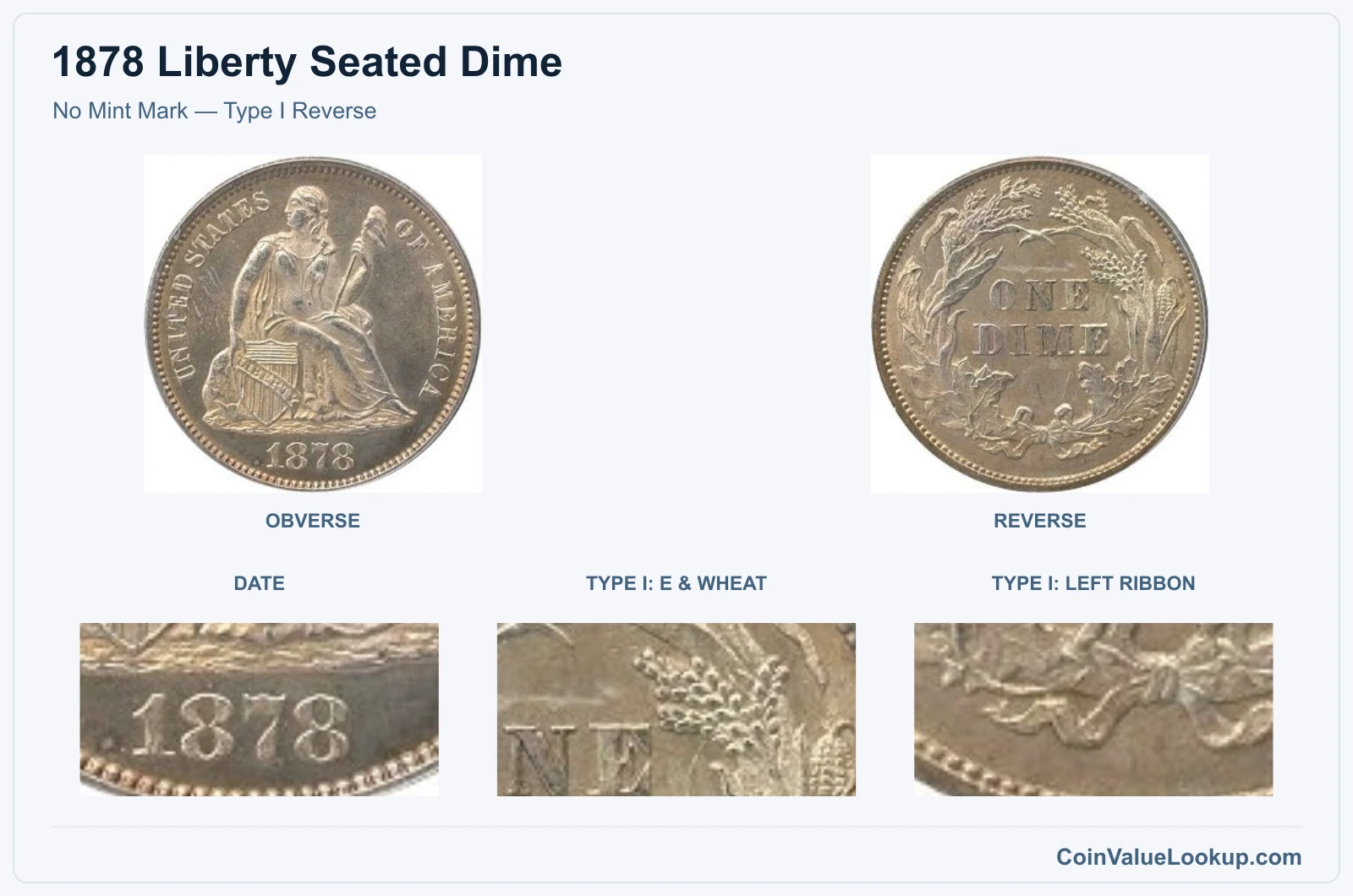 No Mint Mark — Type I Reverse real specimen with date, type i: e & wheat, type i: left ribbon closeups
