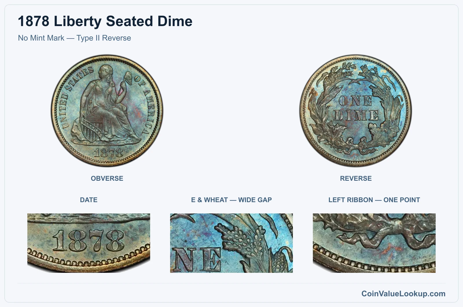 No Mint Mark — Type II Reverse real specimen with date, e & wheat — wide gap, left ribbon — one point closeups